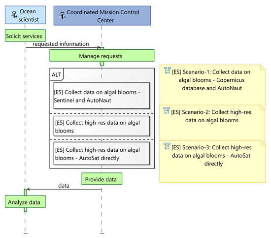 Remotesensing 13 03229 g004 550