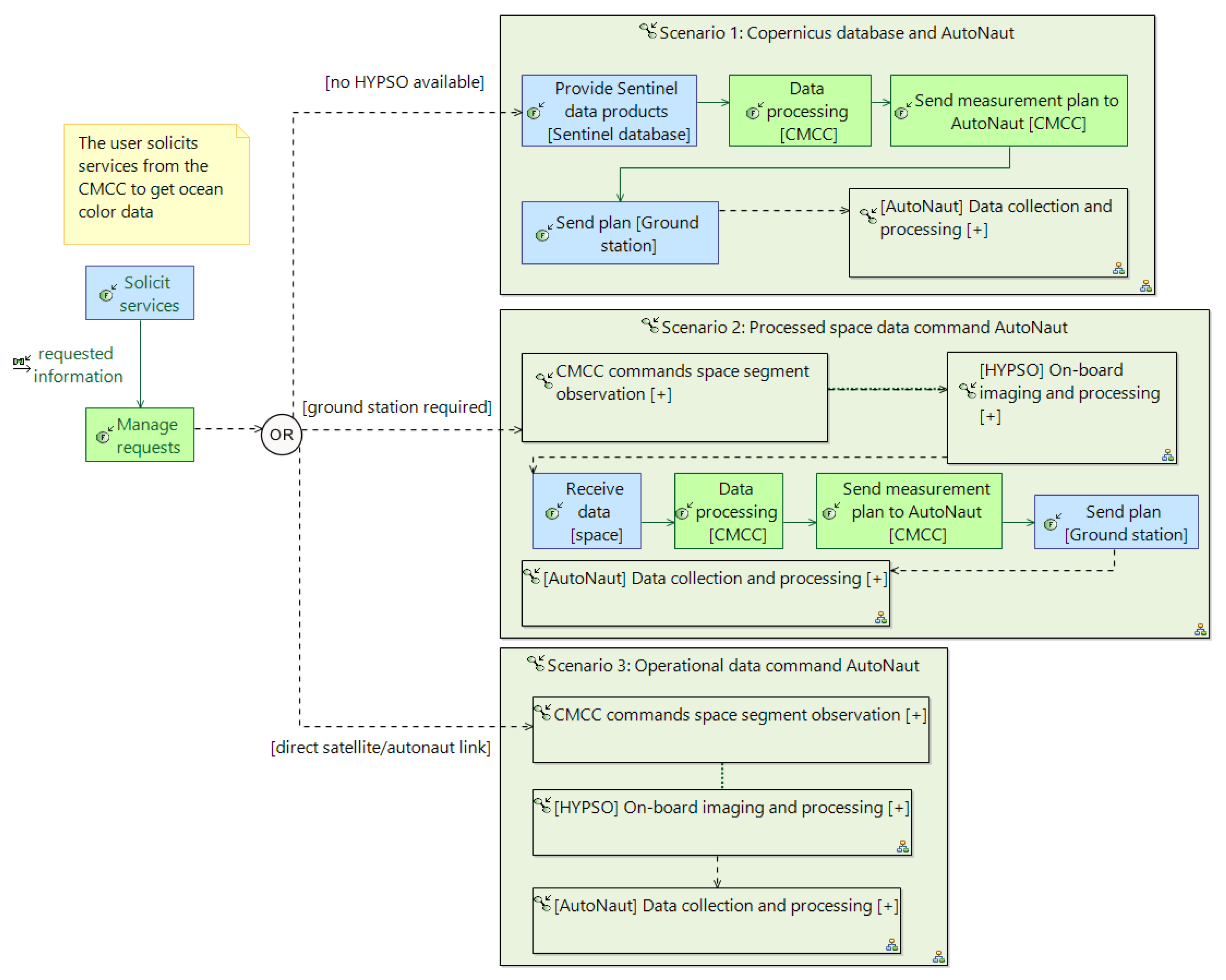 Remotesensing 13 03229 g005