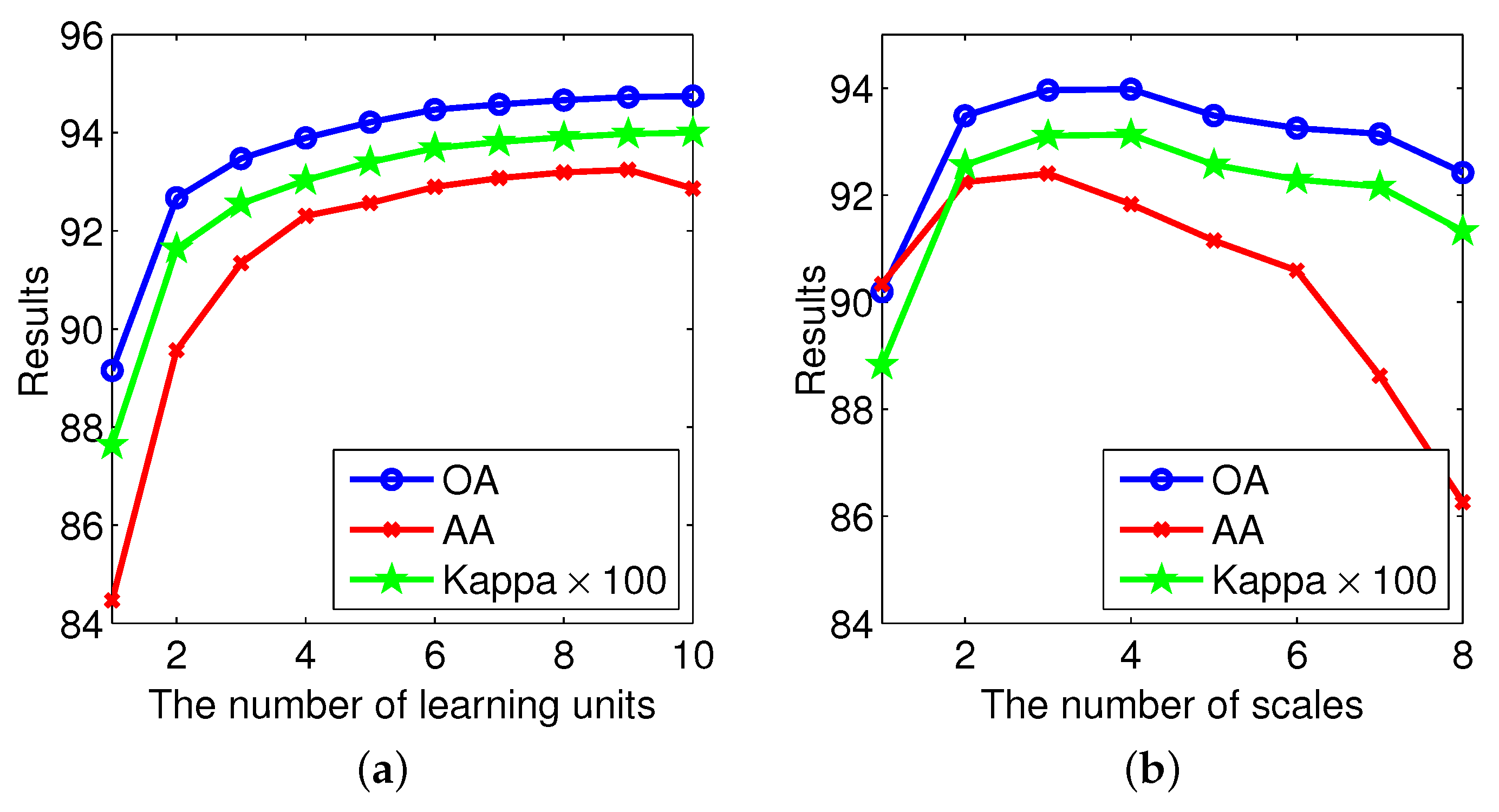 Remotesensing 13 03232 g007