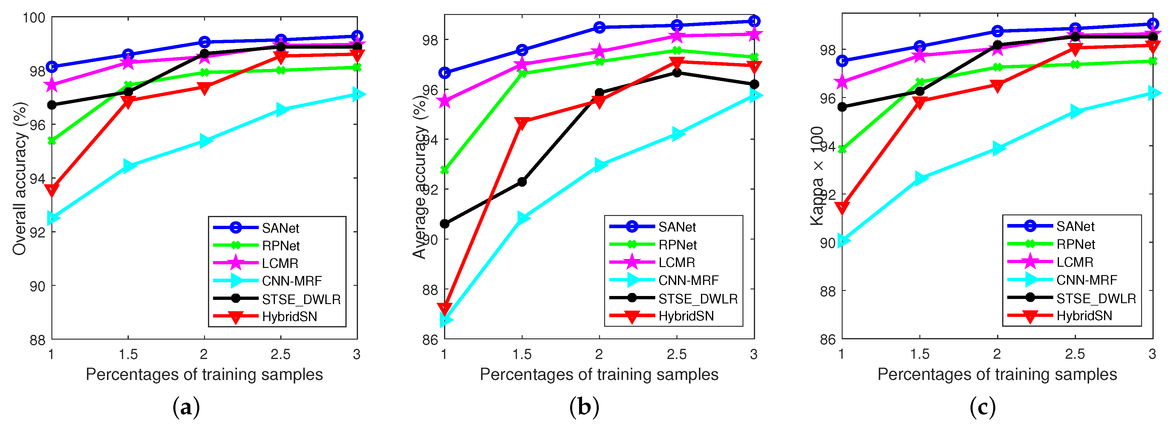 Remotesensing 13 03232 g013