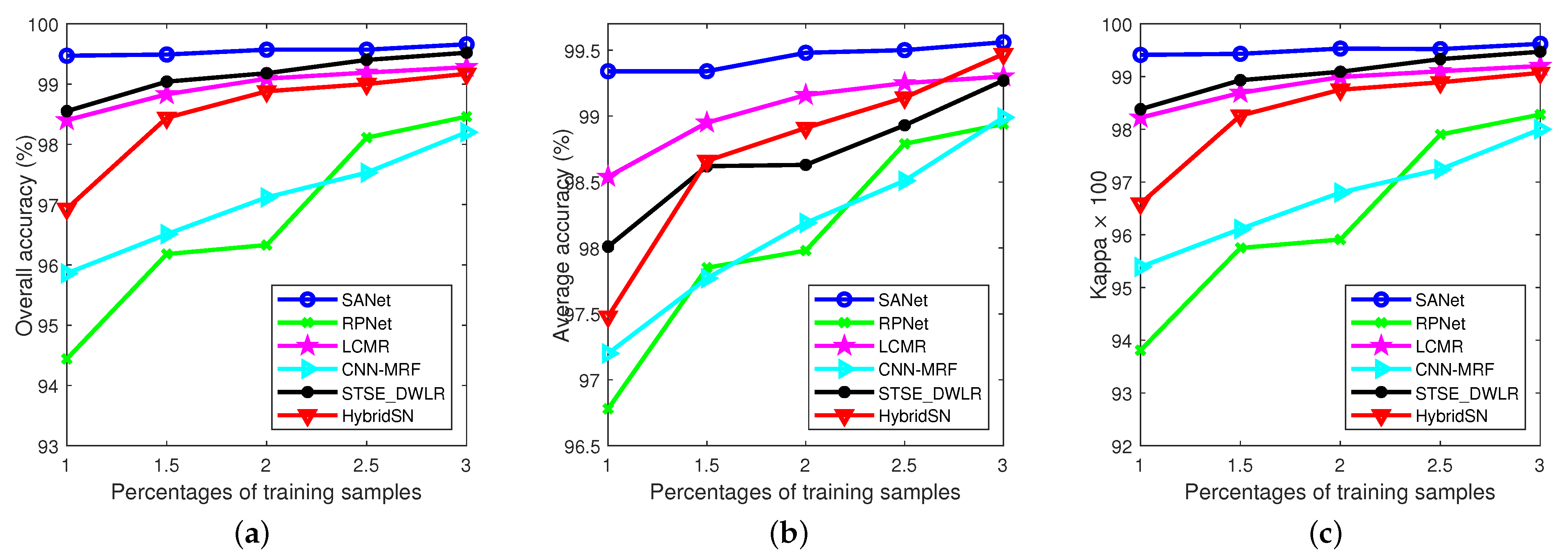 Remotesensing 13 03232 g015