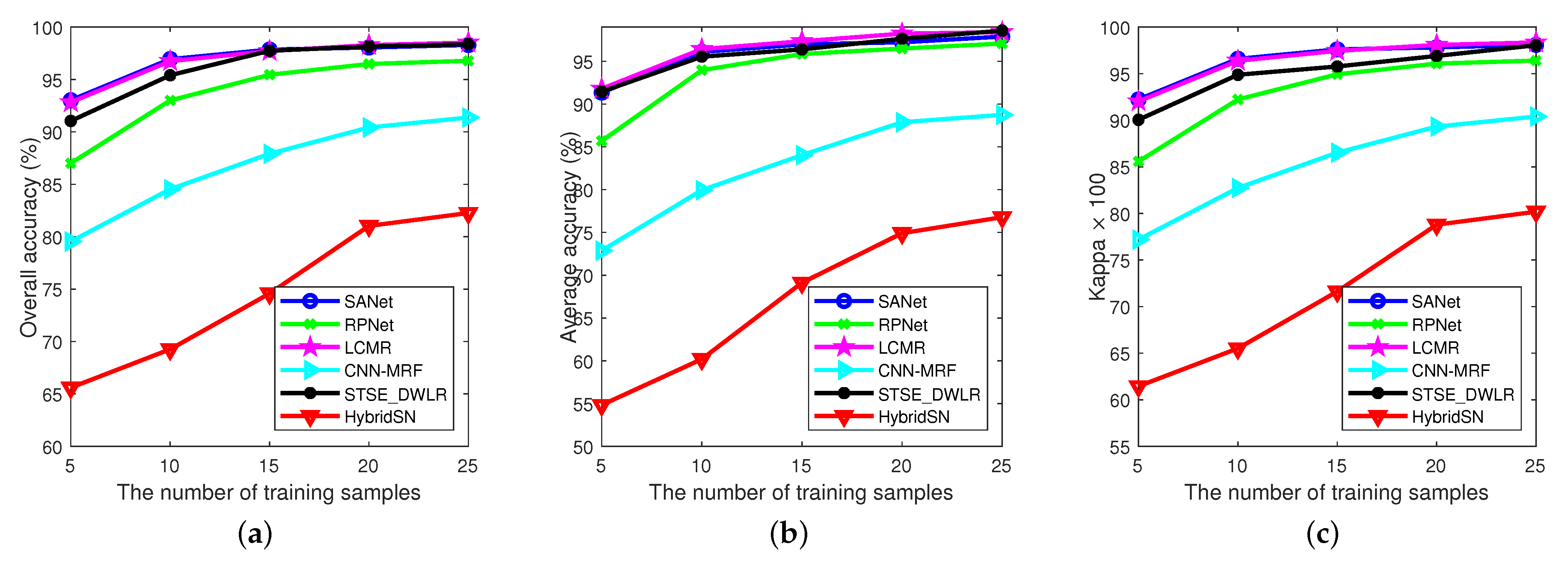 Remotesensing 13 03232 g017