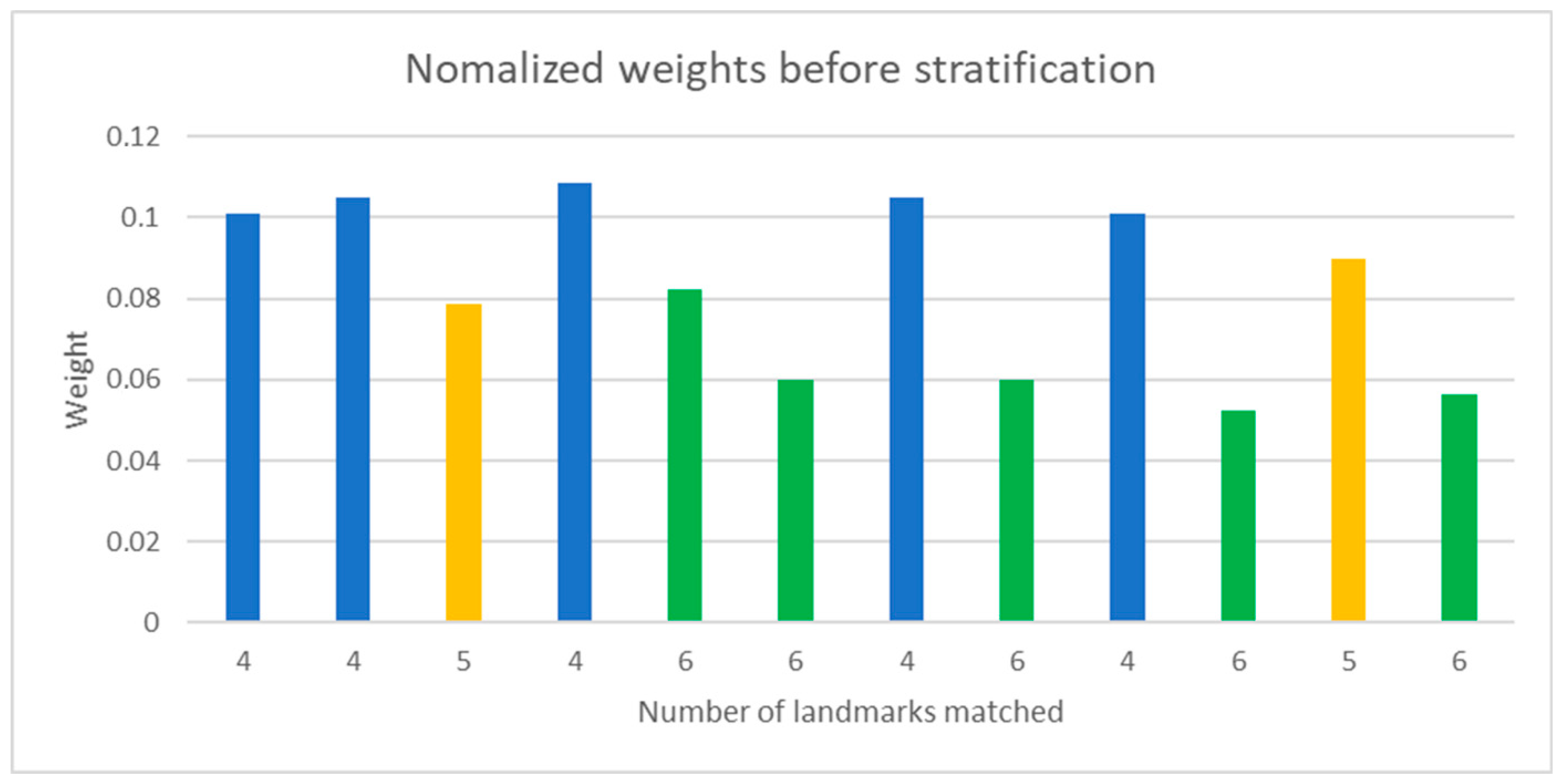 Remotesensing 13 03233 g005