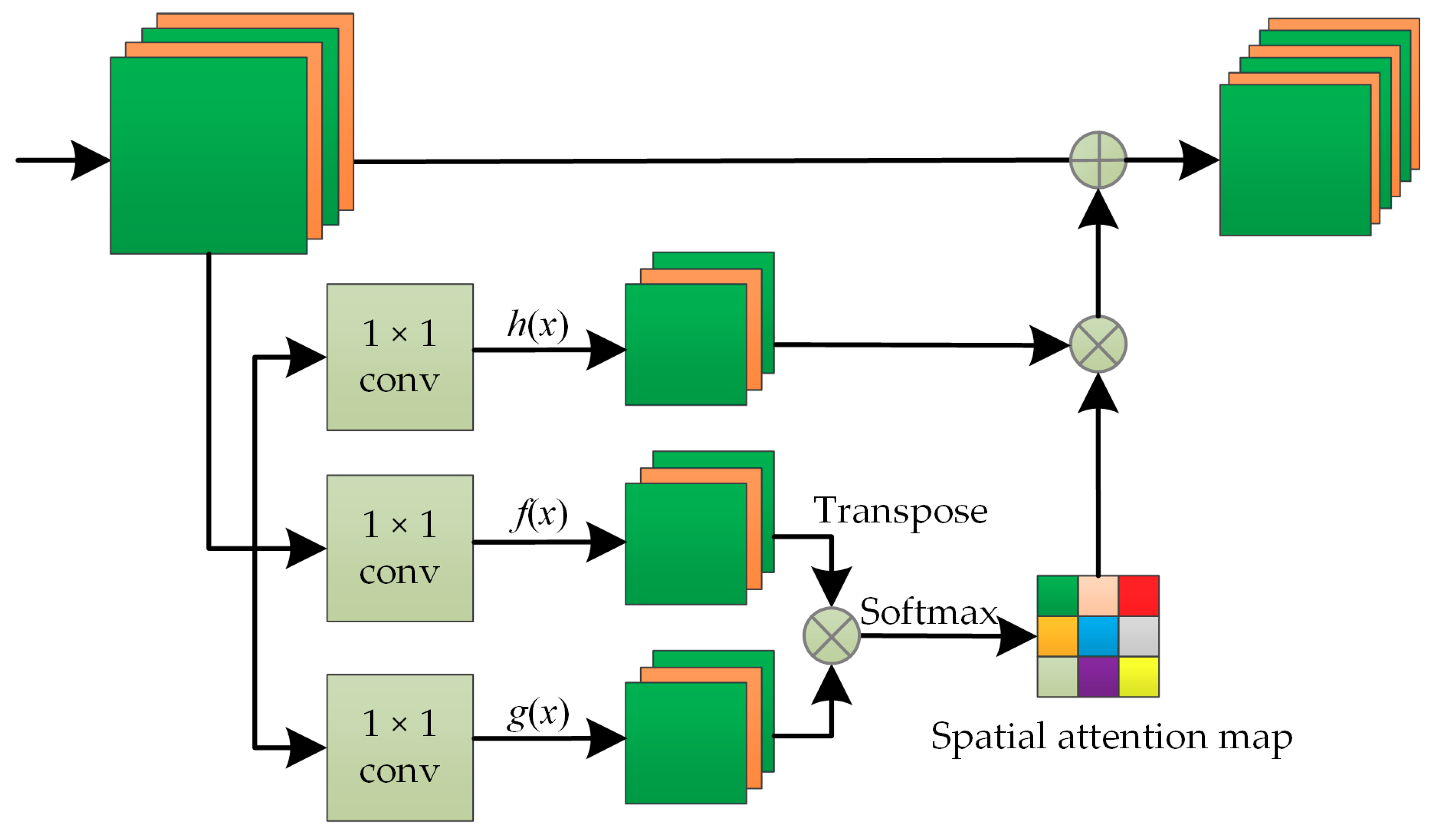 Remotesensing 13 03234 g006