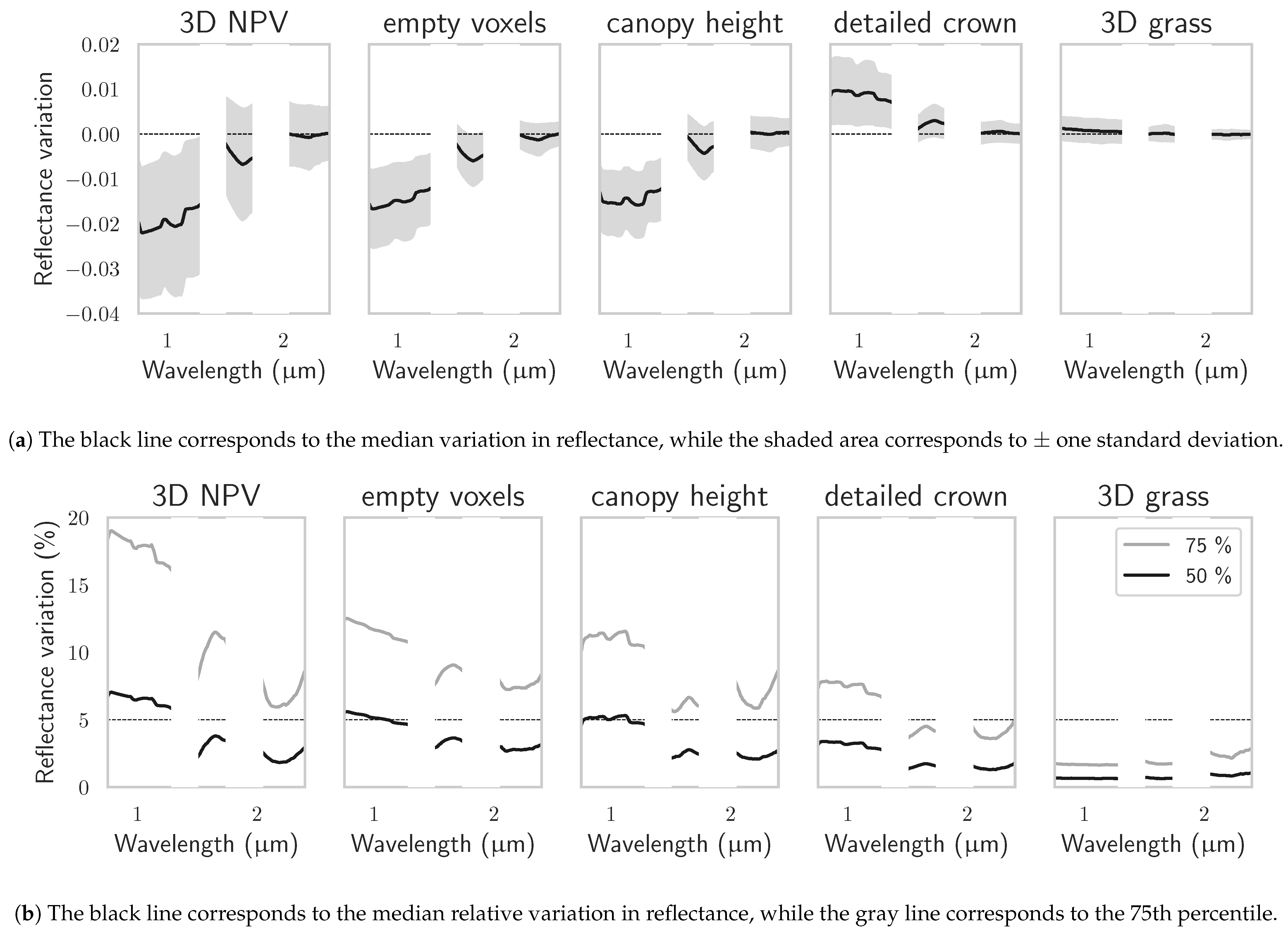 Remotesensing 13 03235 g005