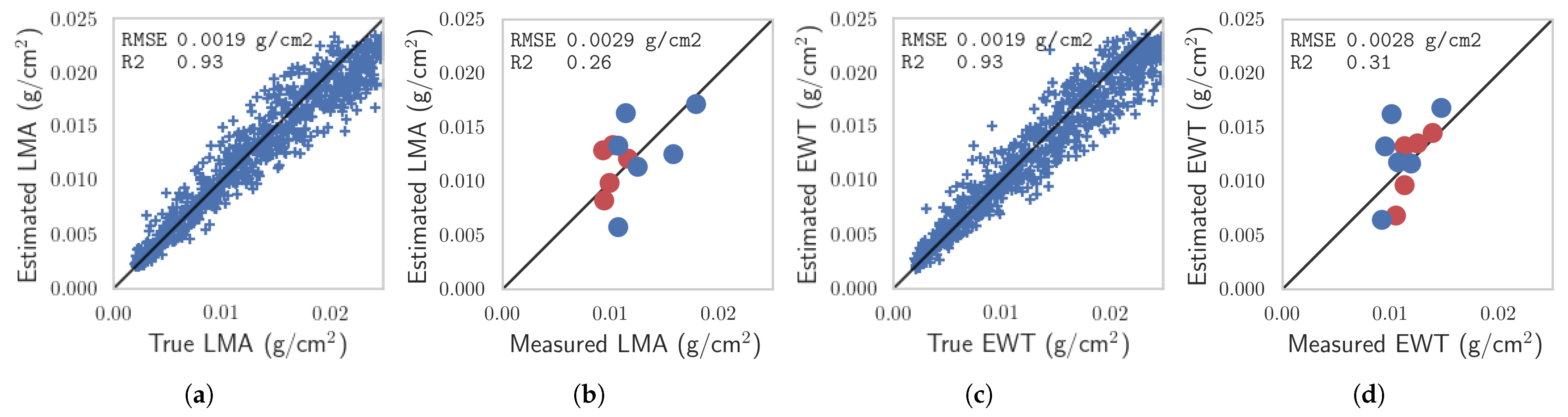 Remotesensing 13 03235 g007