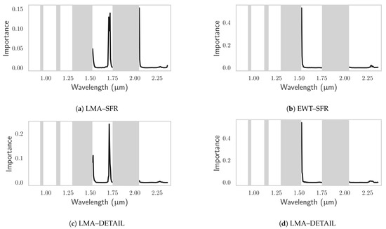 Remotesensing 13 03235 g0a2