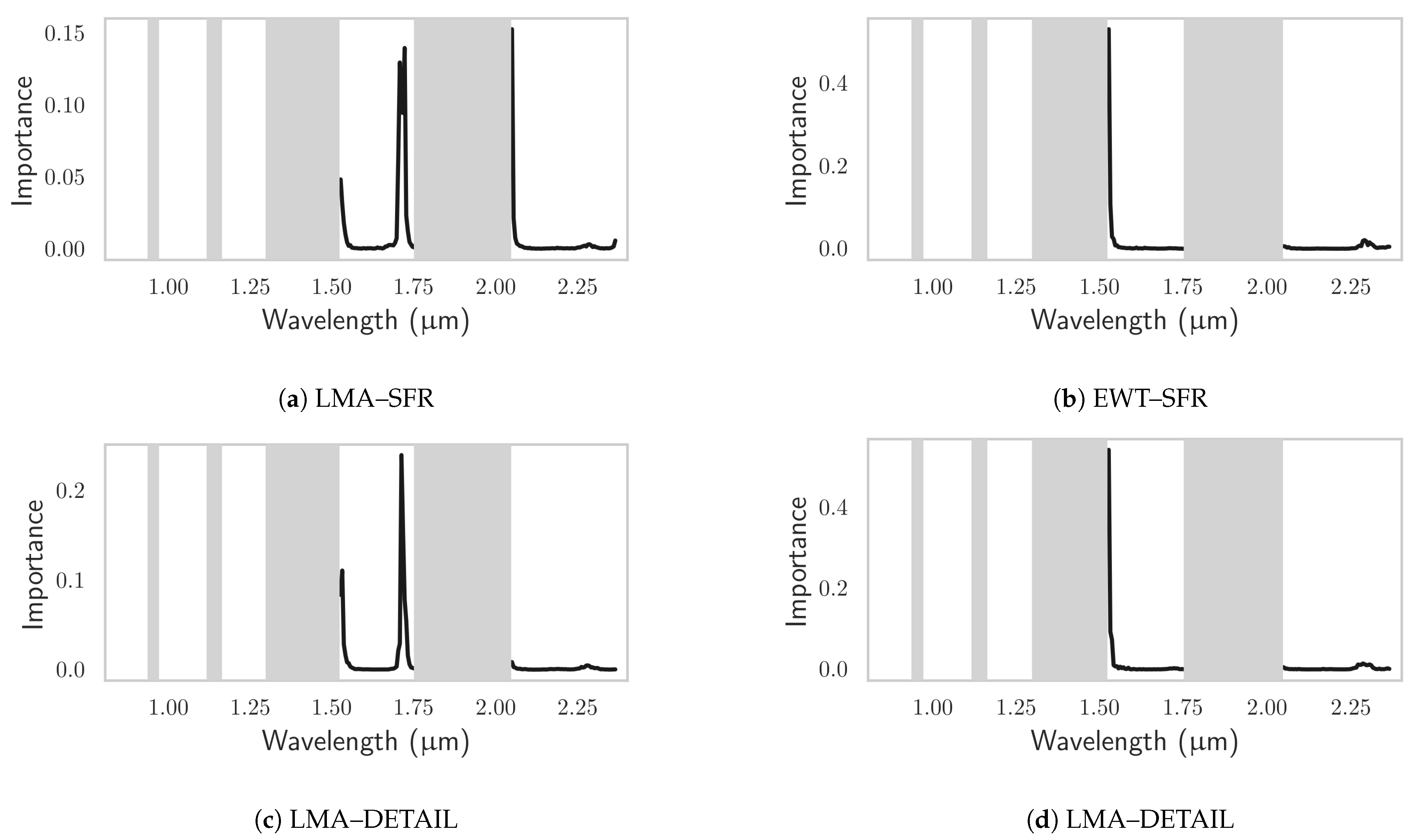 Remotesensing 13 03235 g0a2