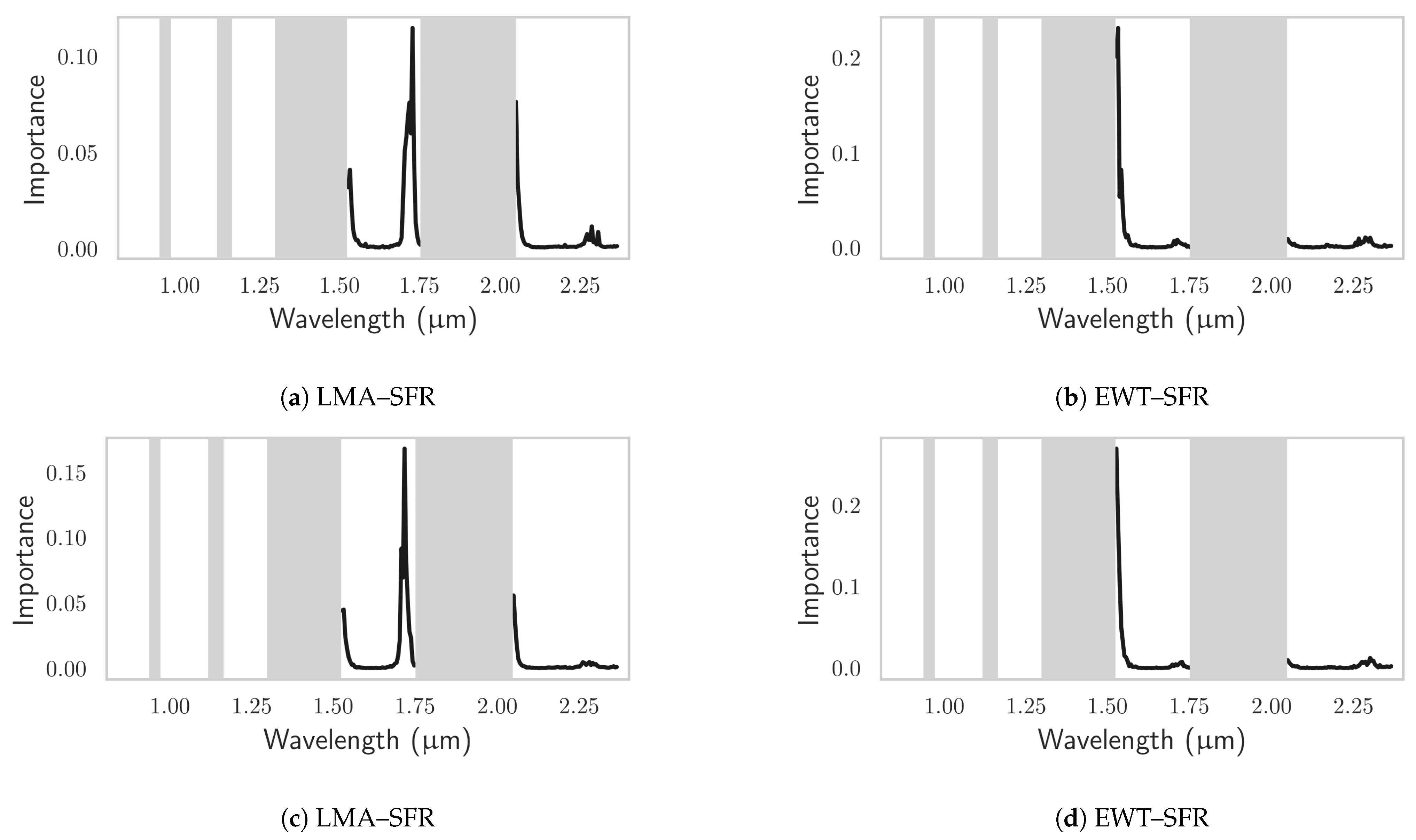 Remotesensing 13 03235 g0a3