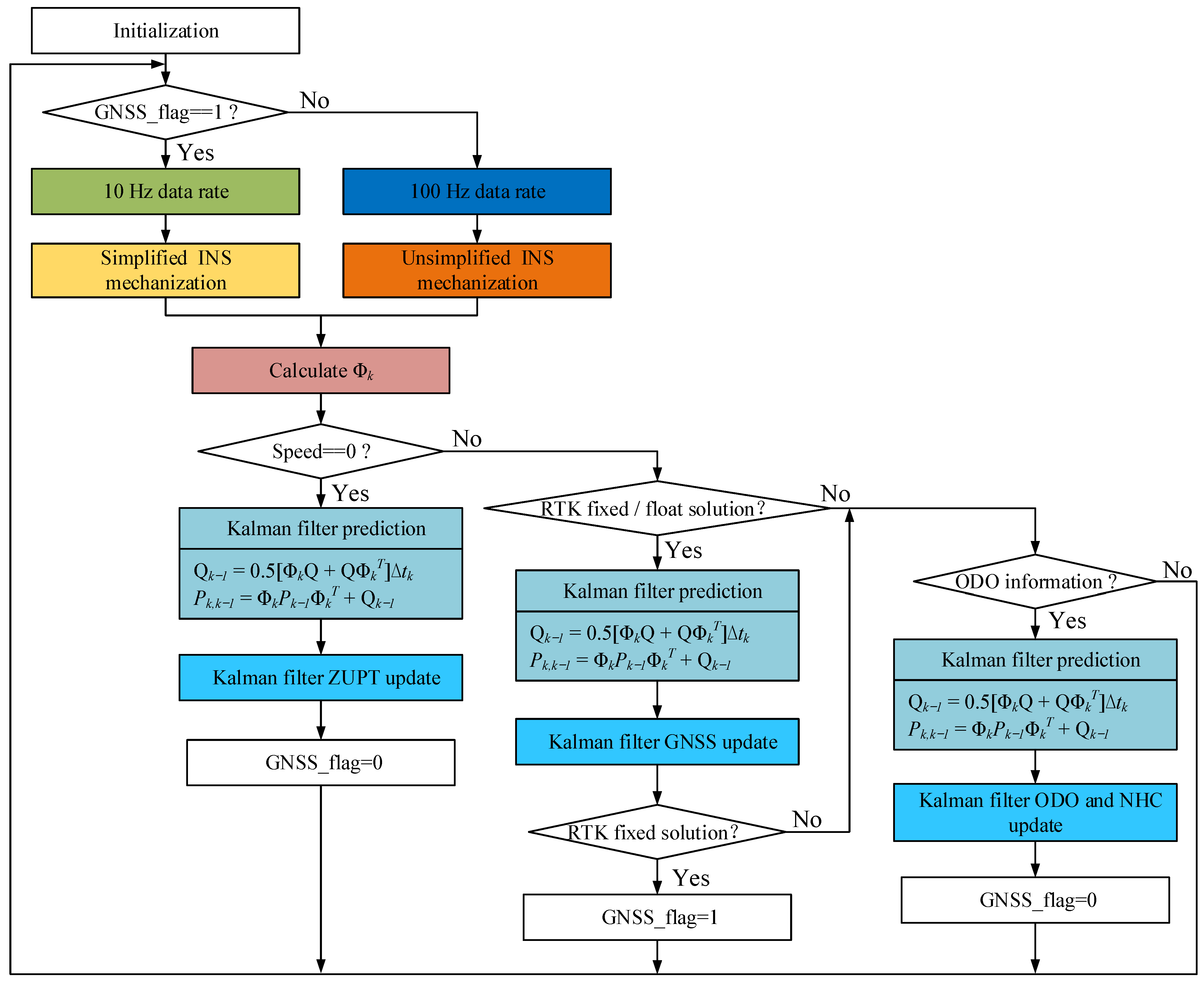 Remotesensing 13 03236 g001