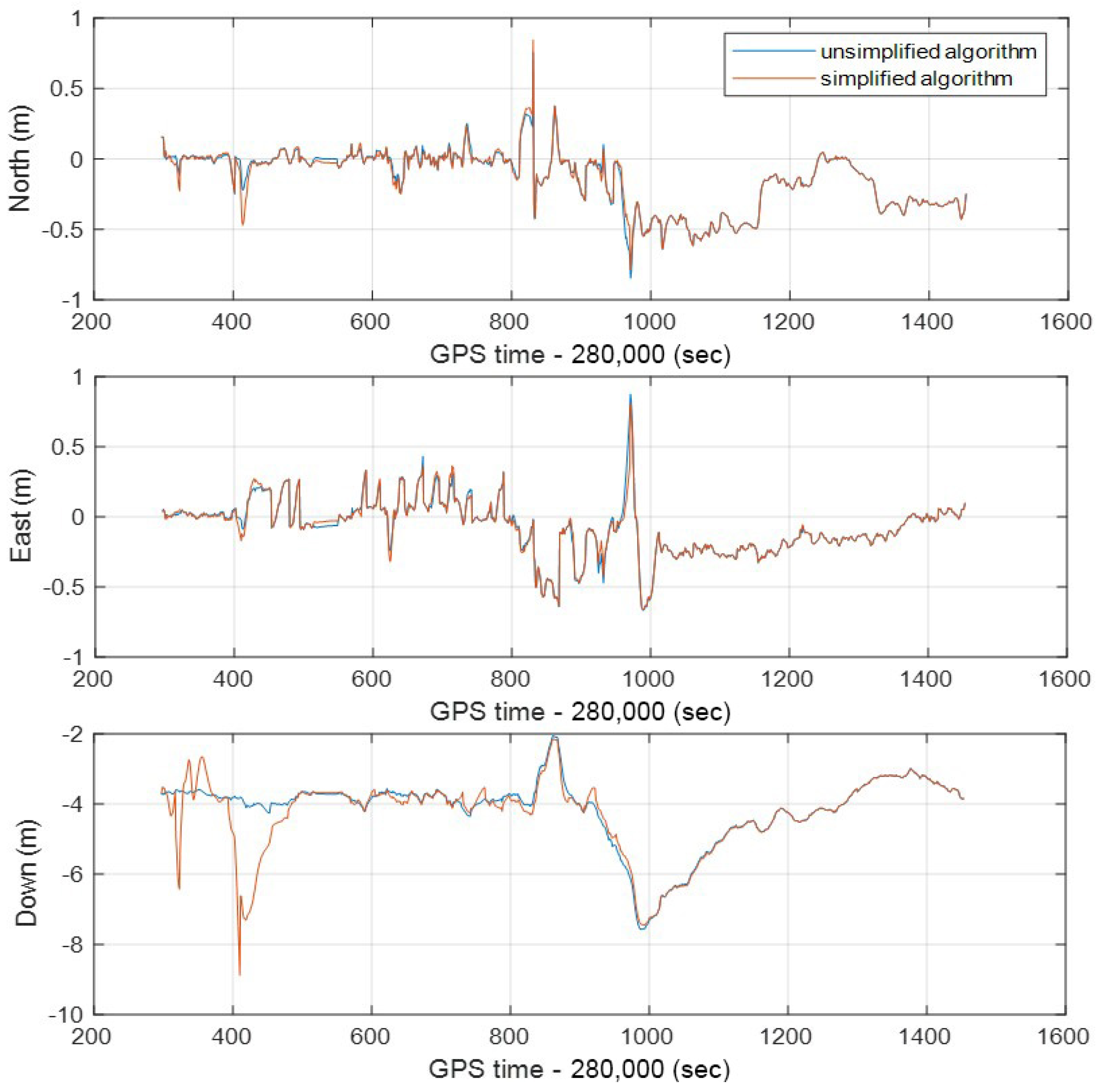 Remotesensing 13 03236 g015