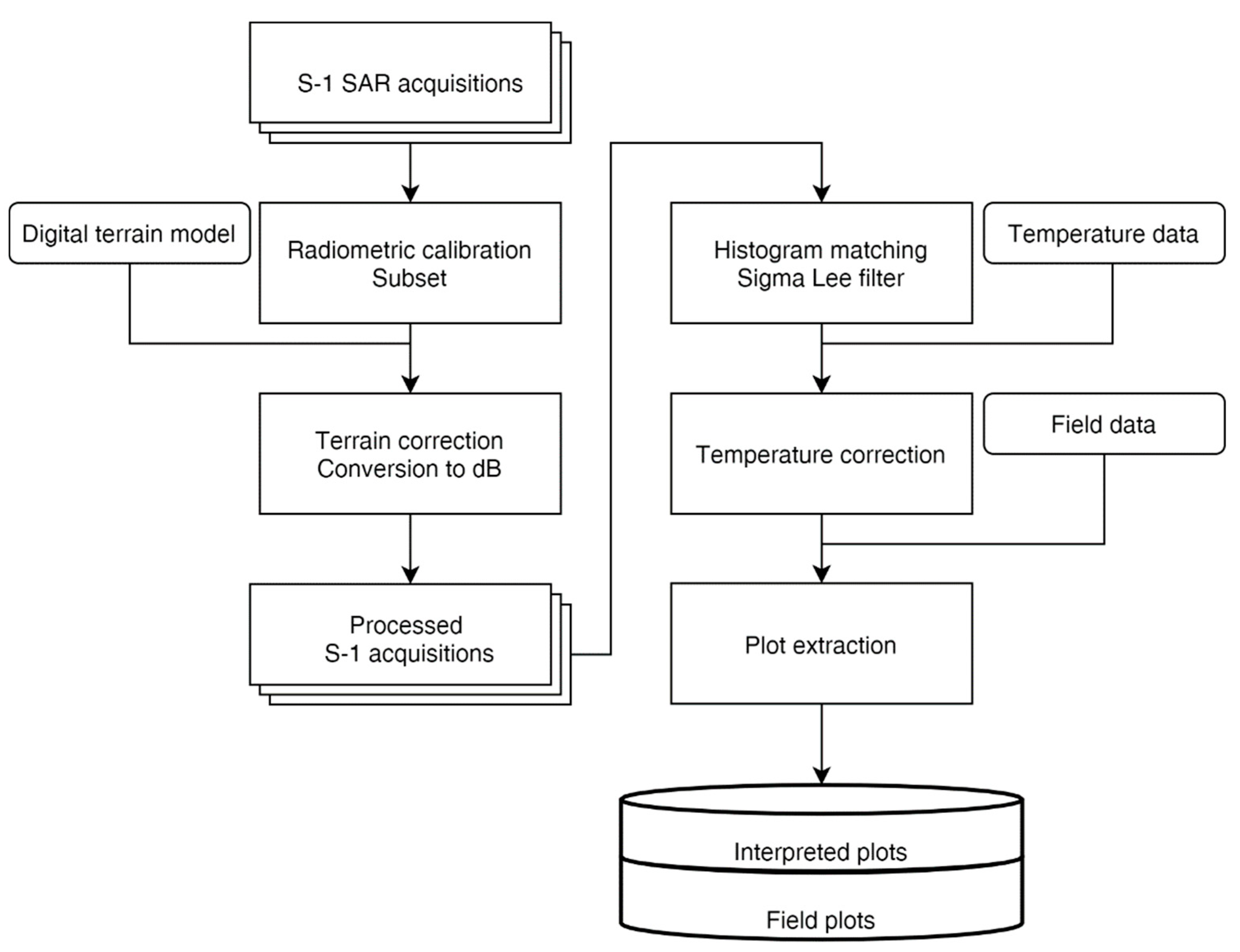 Remotesensing 13 03237 g003