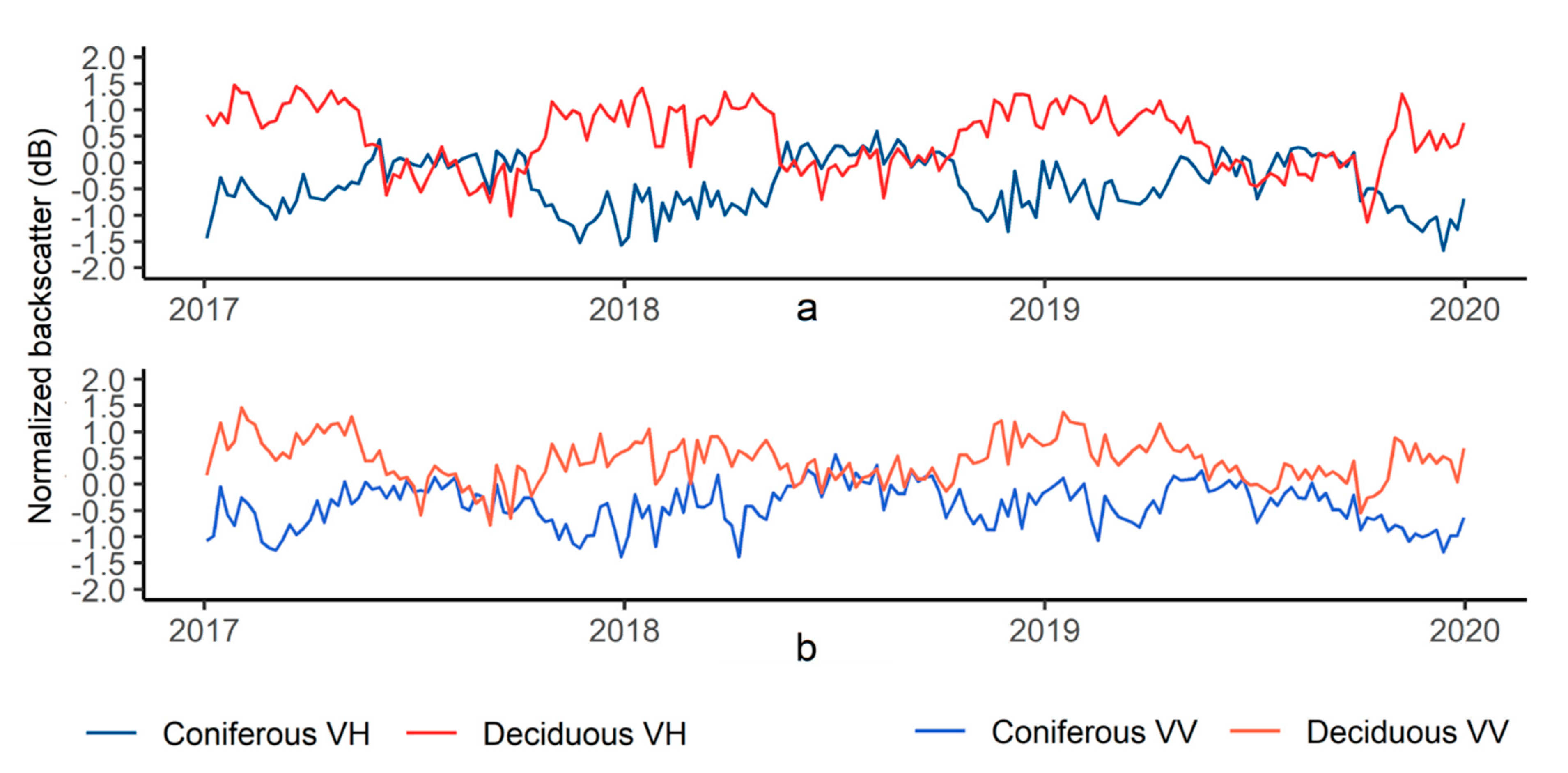 Remotesensing 13 03237 g004