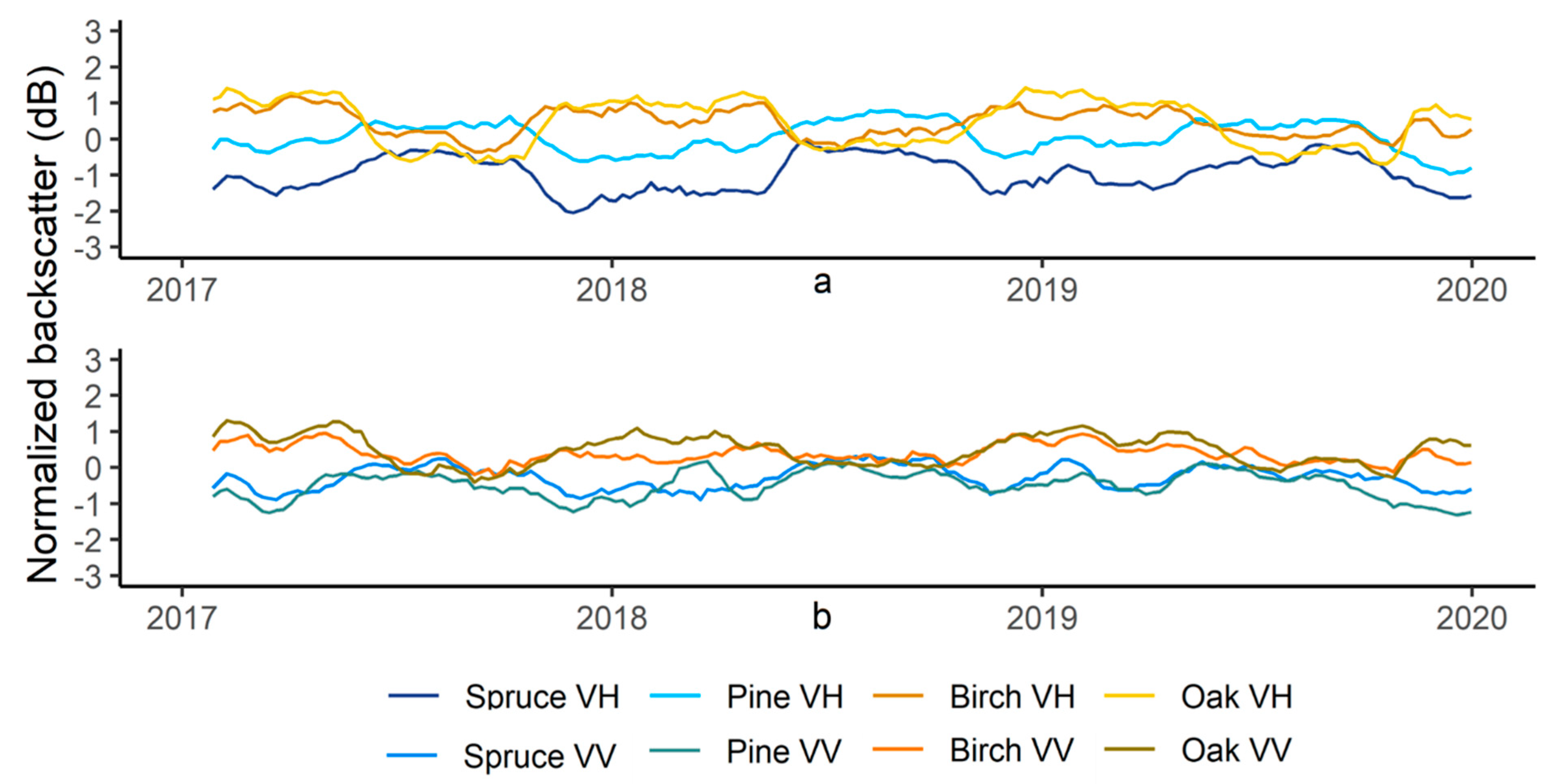 Remotesensing 13 03237 g005