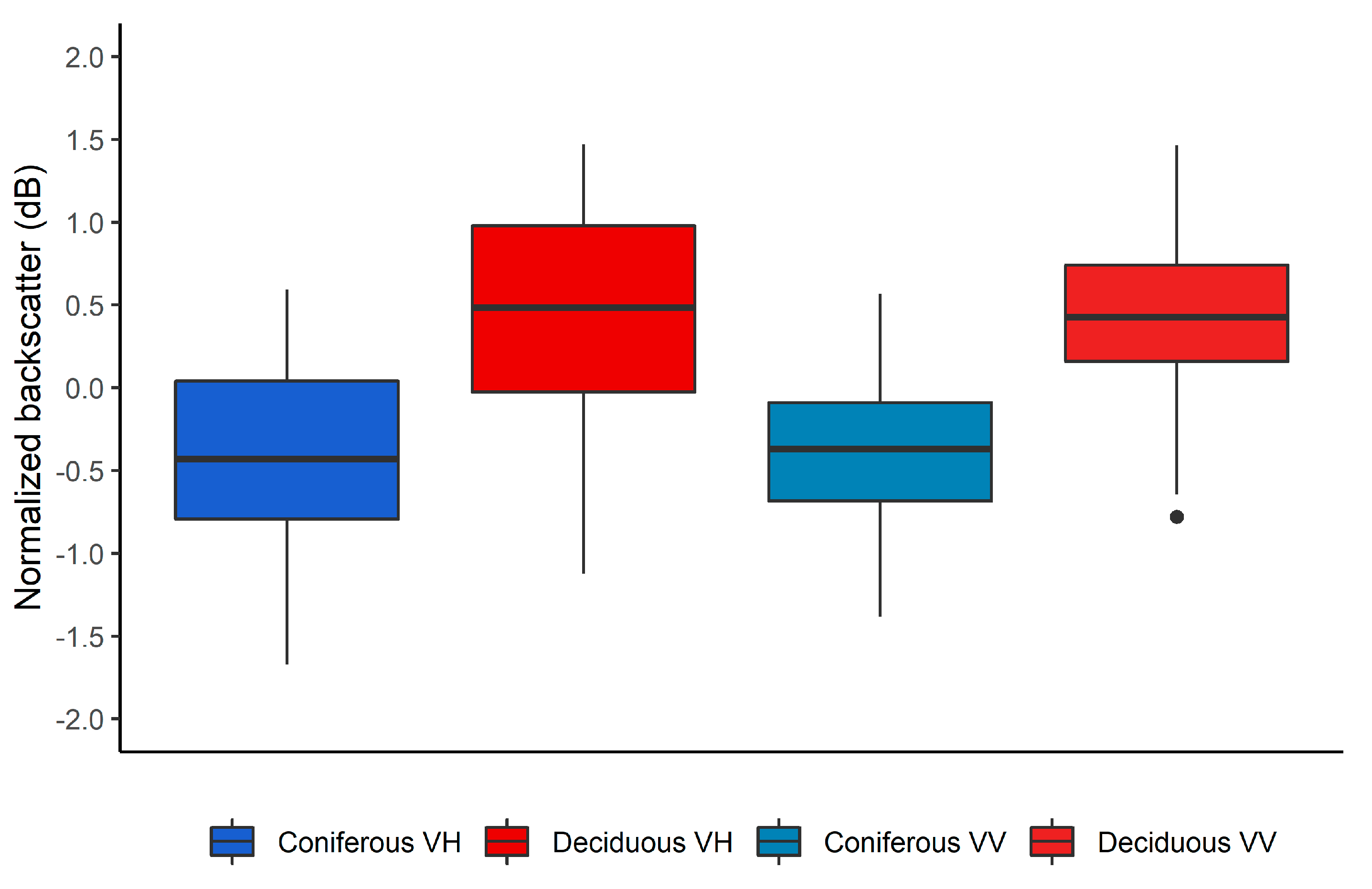 Remotesensing 13 03237 g006
