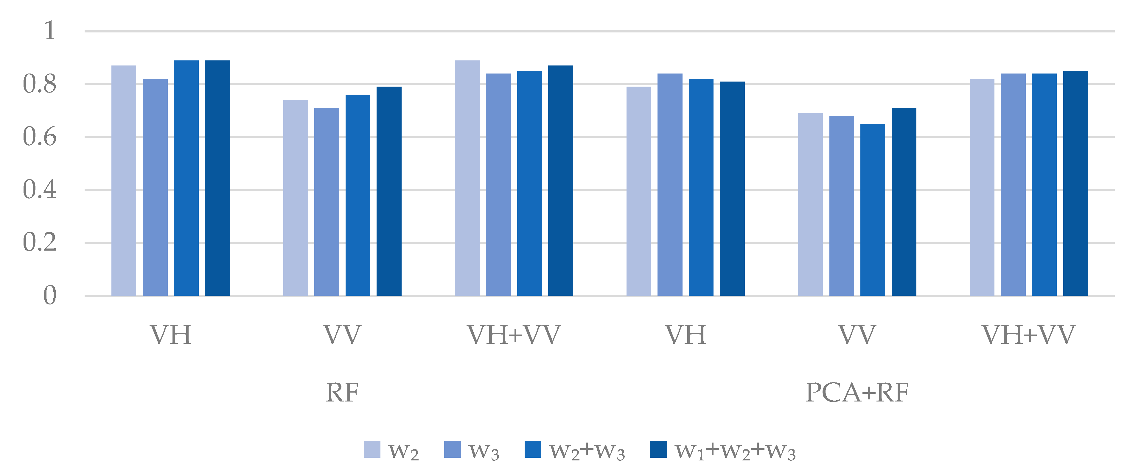Remotesensing 13 03237 g0a1
