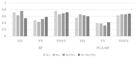 Remotesensing 13 03237 g0a2 550