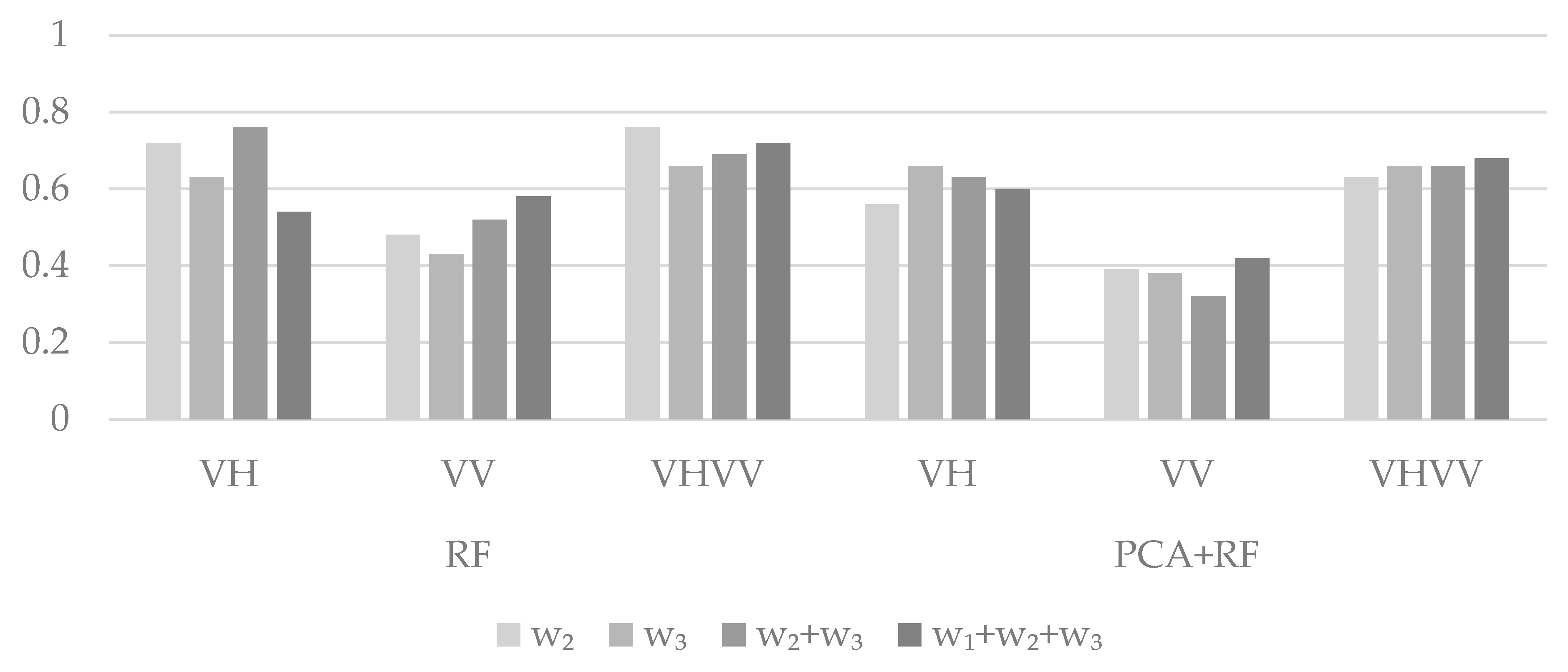 Remotesensing 13 03237 g0a2