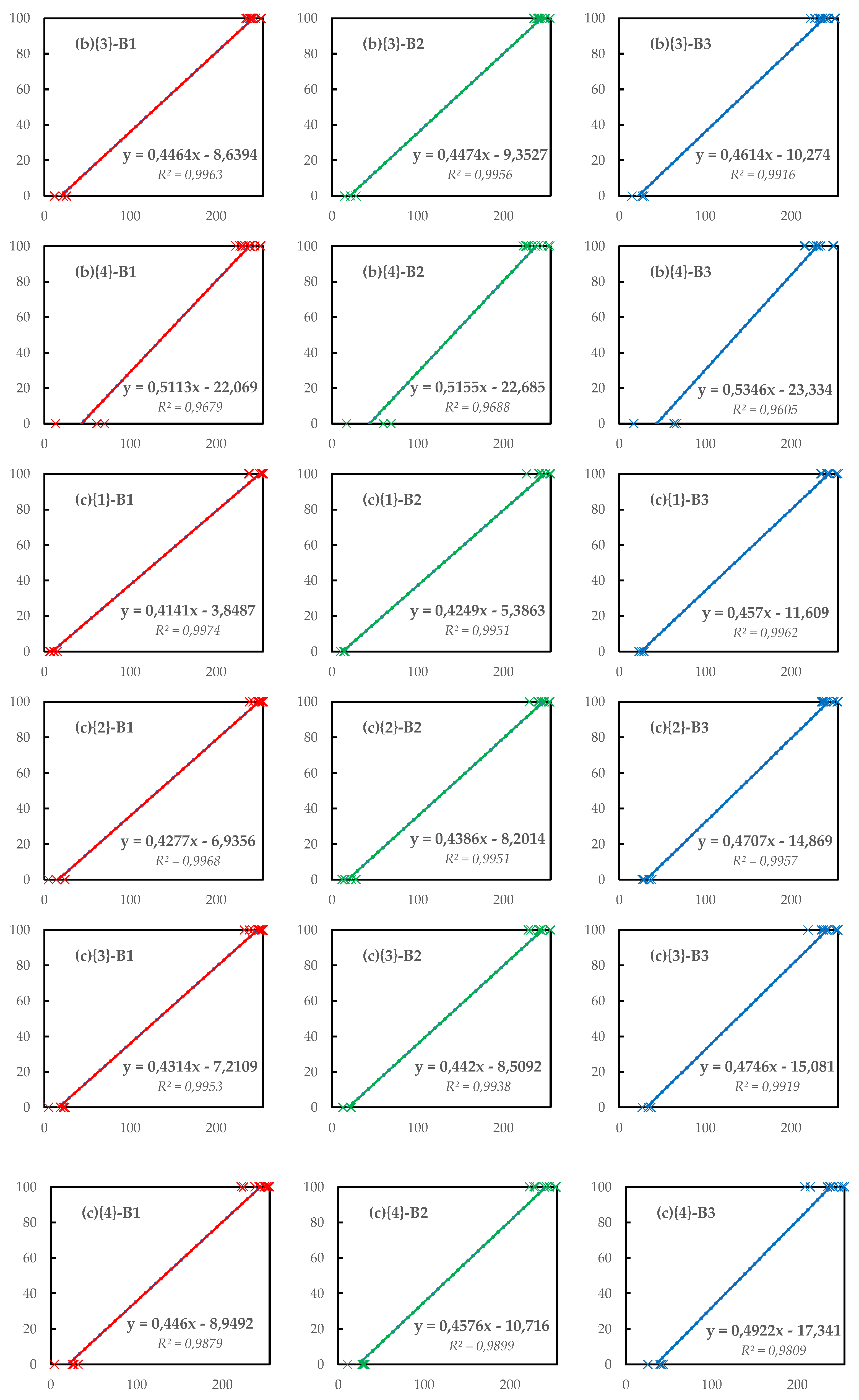 Remotesensing 13 03238 g003b