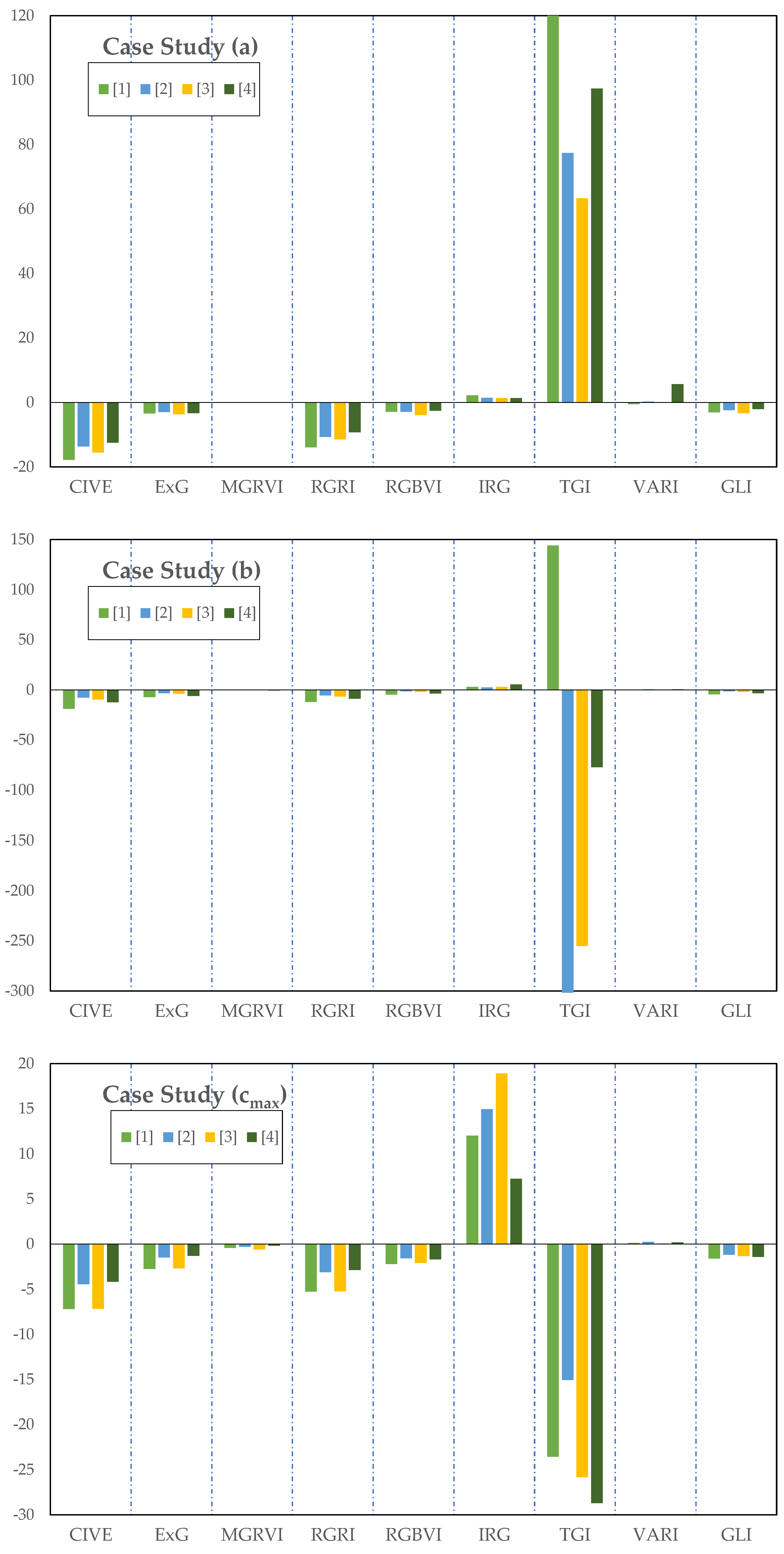 Remotesensing 13 03238 g007