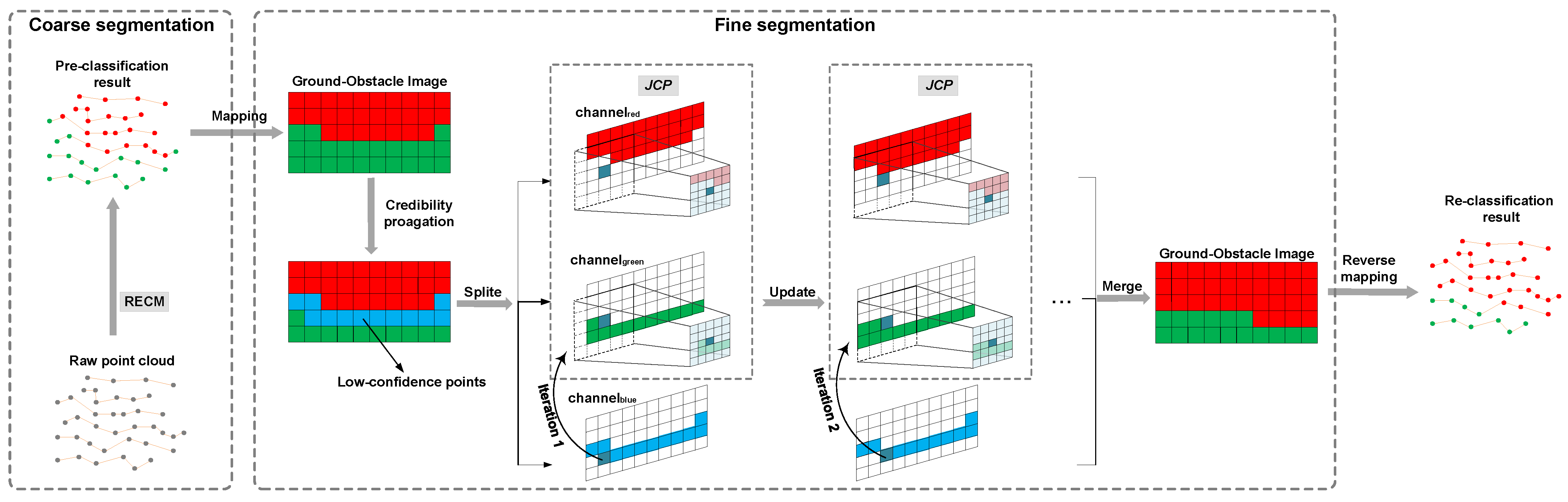 Remotesensing 13 03239 g002