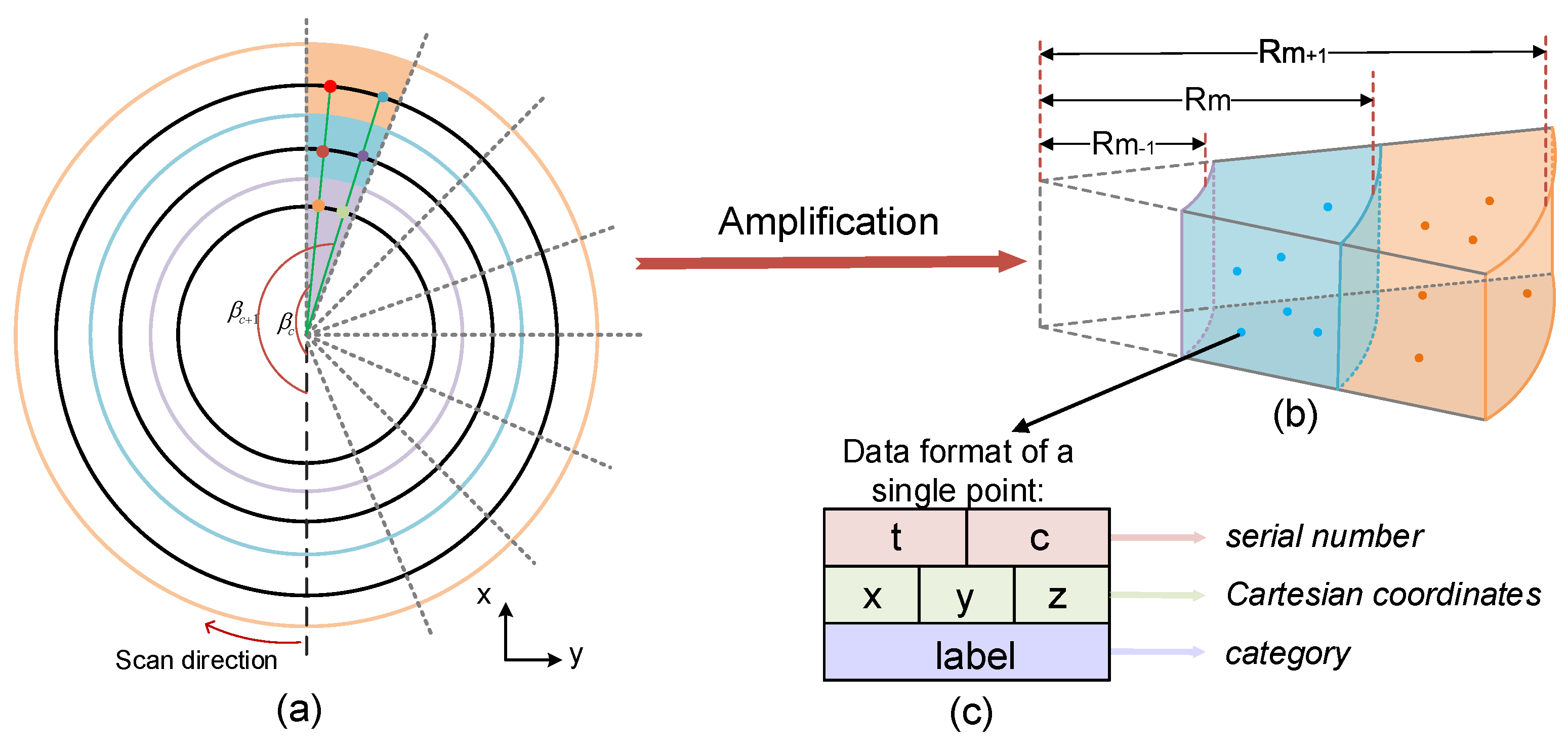 Remotesensing 13 03239 g003