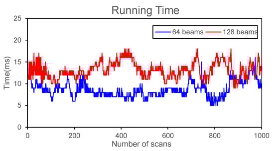 Remotesensing 13 03239 g0a1 550