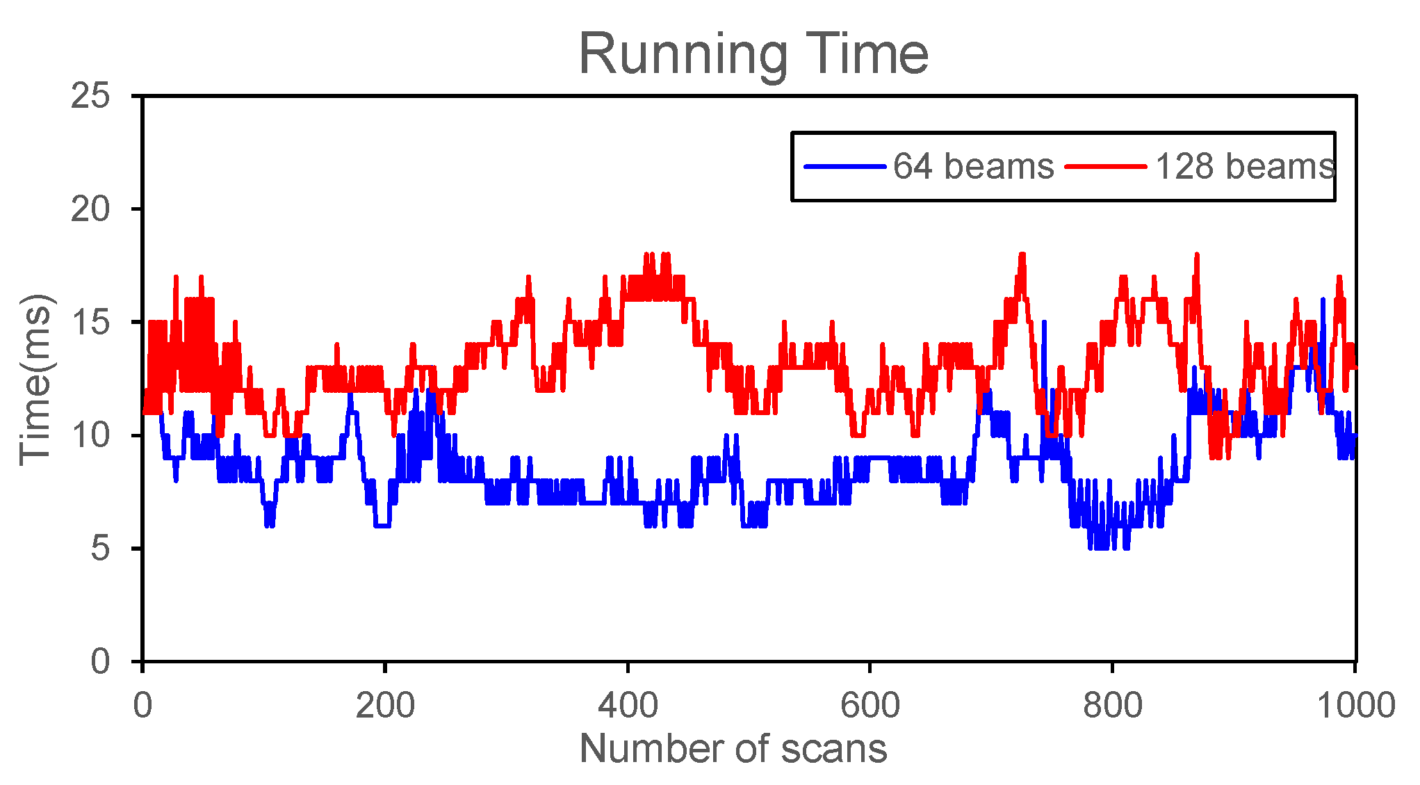 Remotesensing 13 03239 g0a1