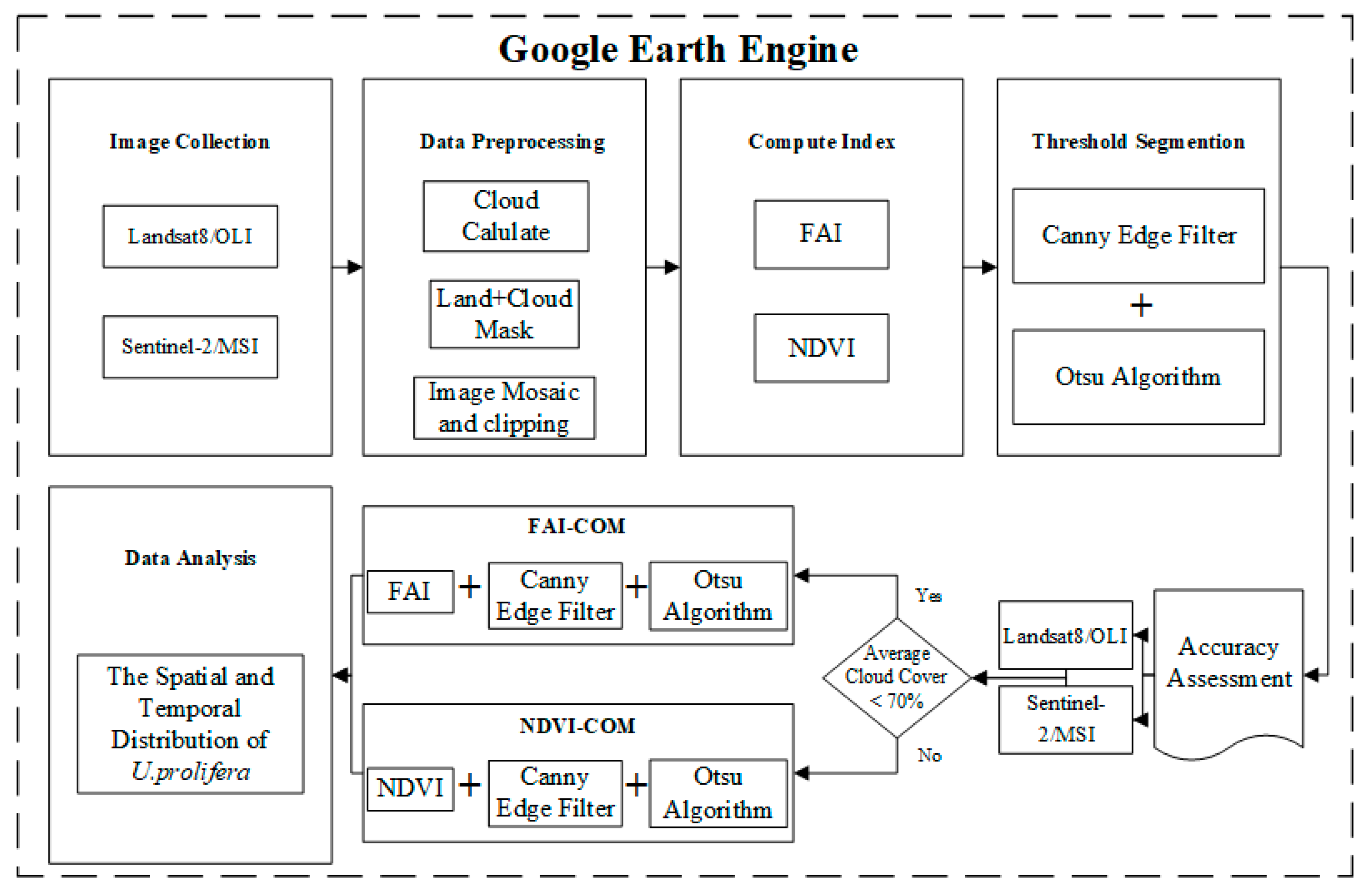 Remotesensing 13 03240 g004
