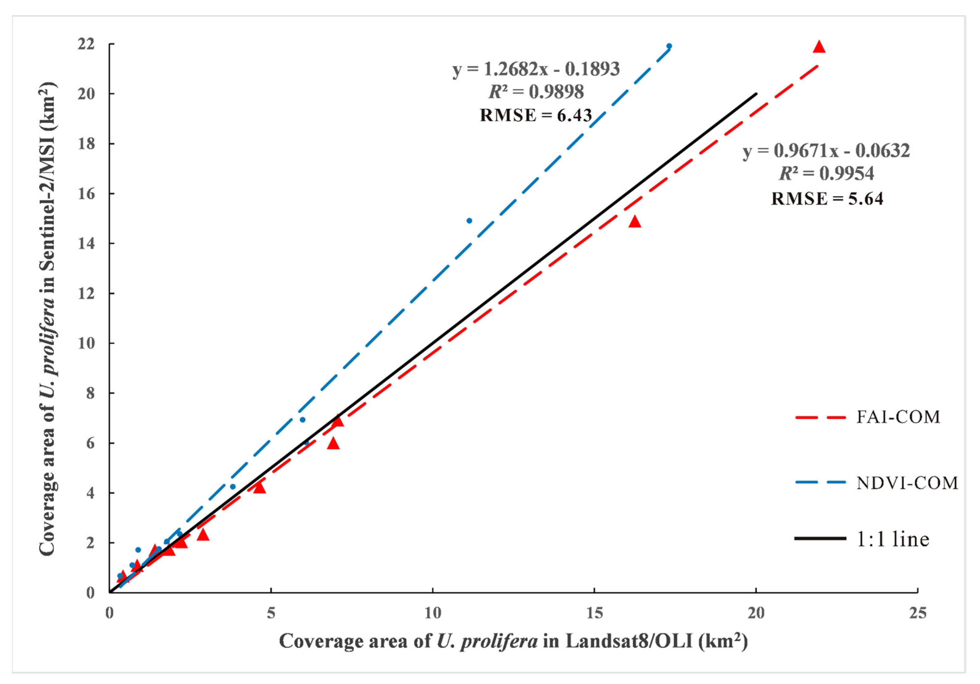 Remotesensing 13 03240 g009