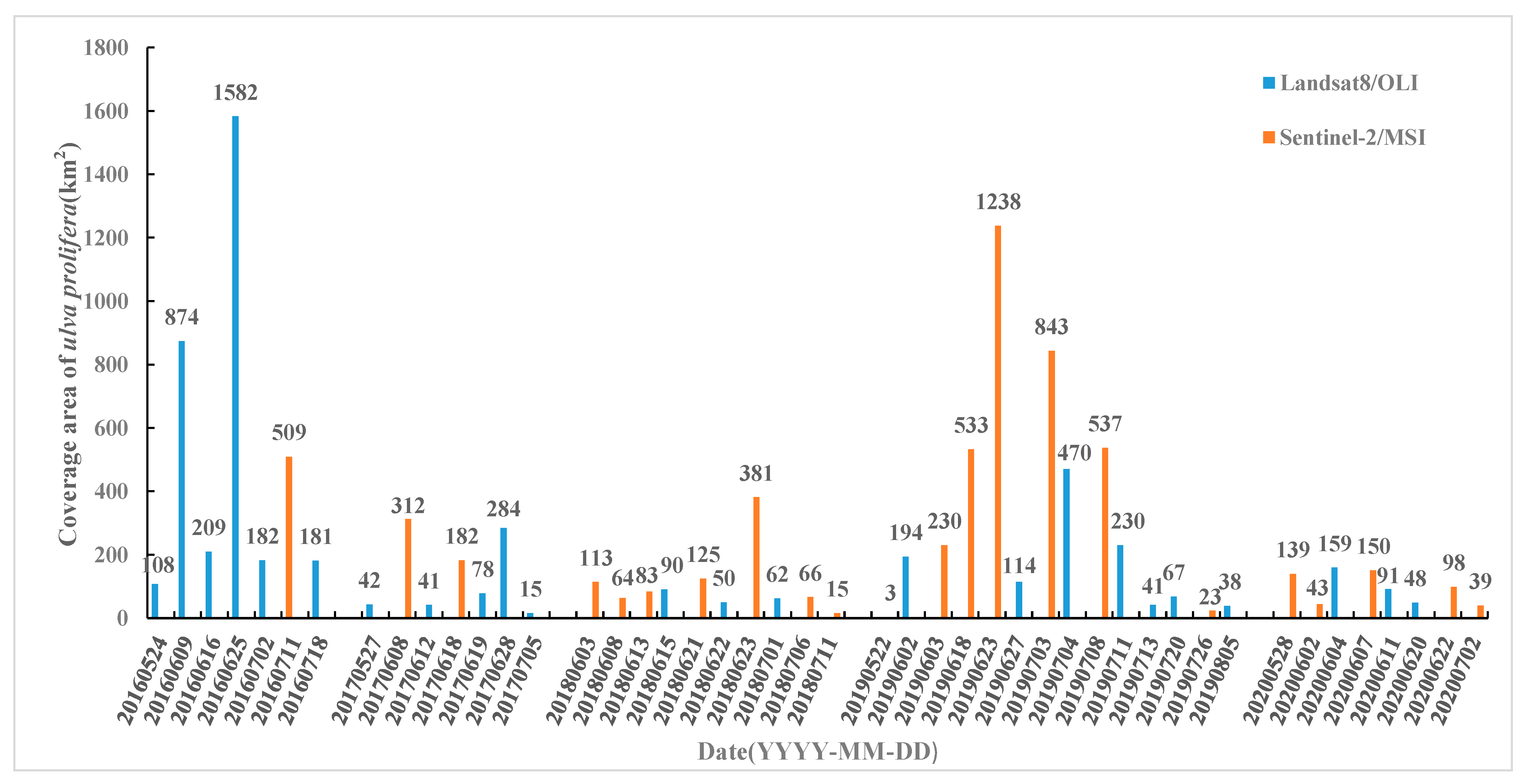 Remotesensing 13 03240 g010