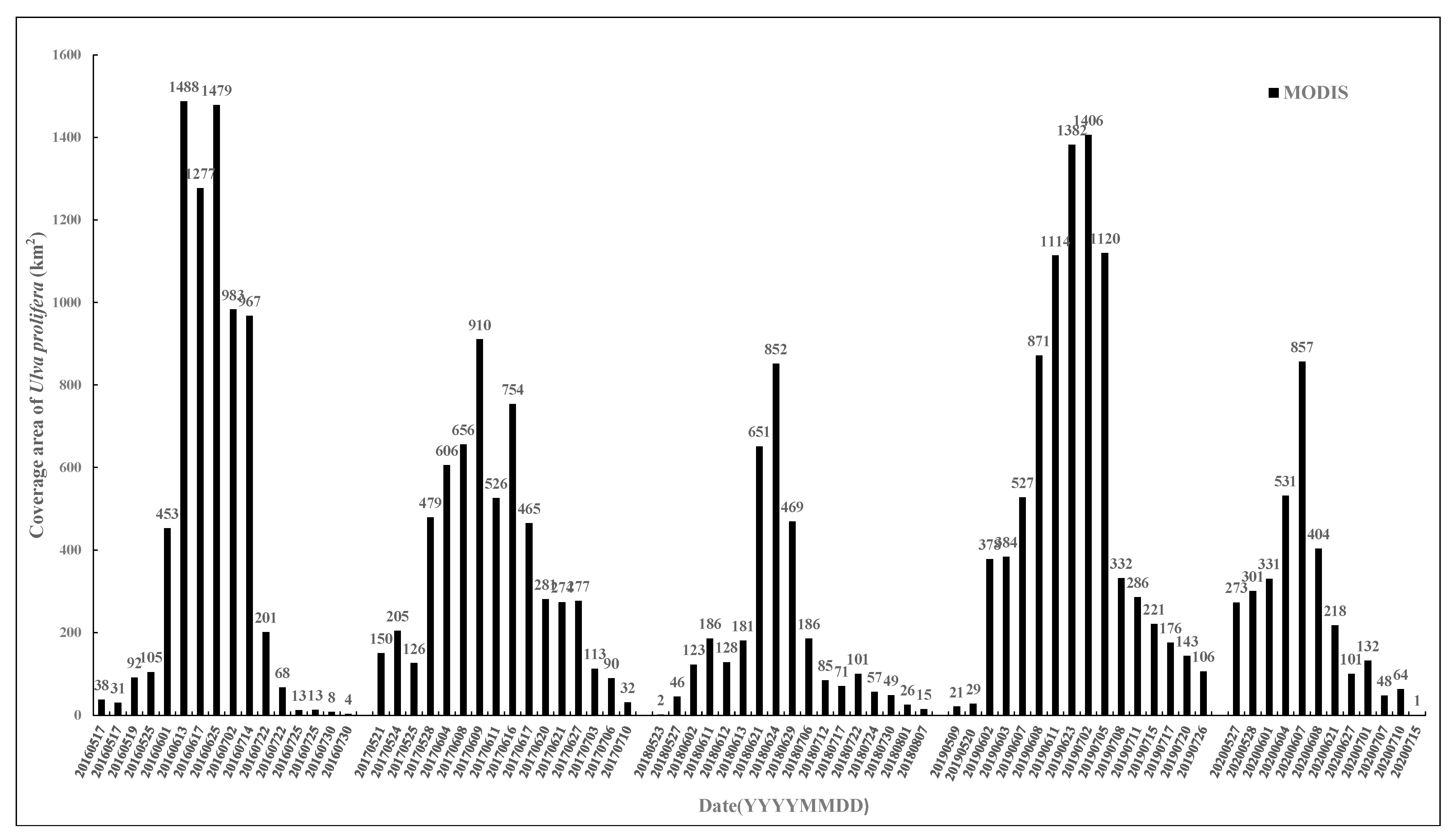 Remotesensing 13 03240 g012