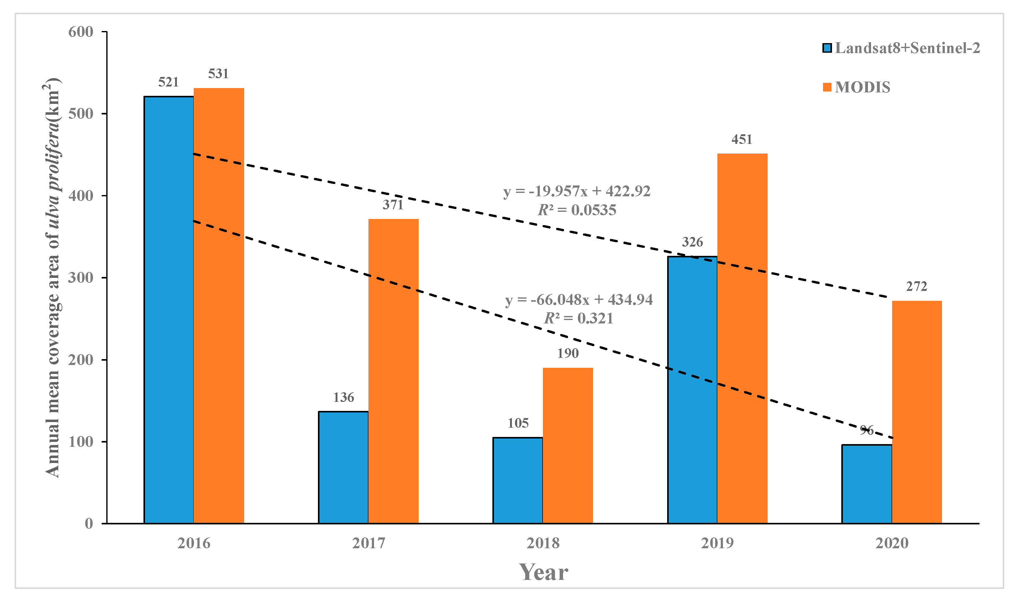 Remotesensing 13 03240 g013