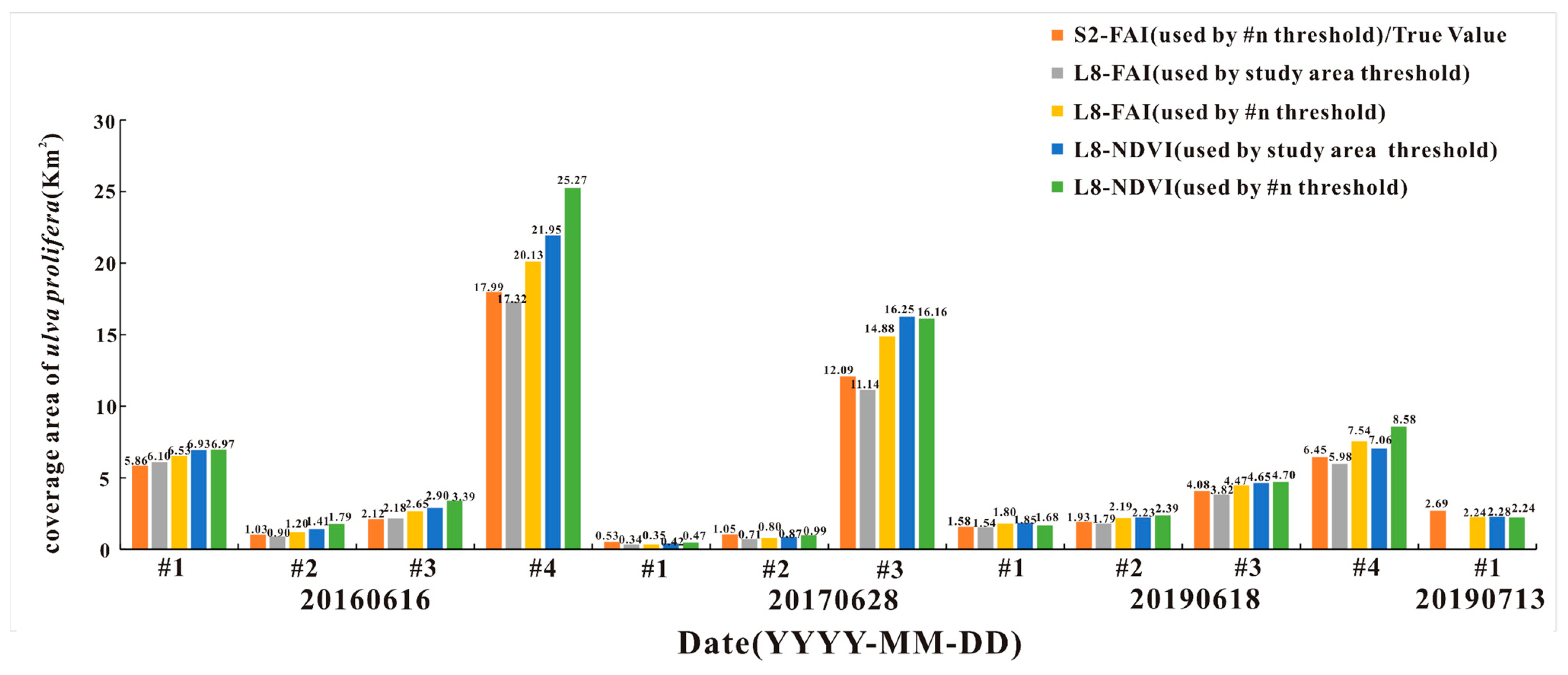 Remotesensing 13 03240 g014