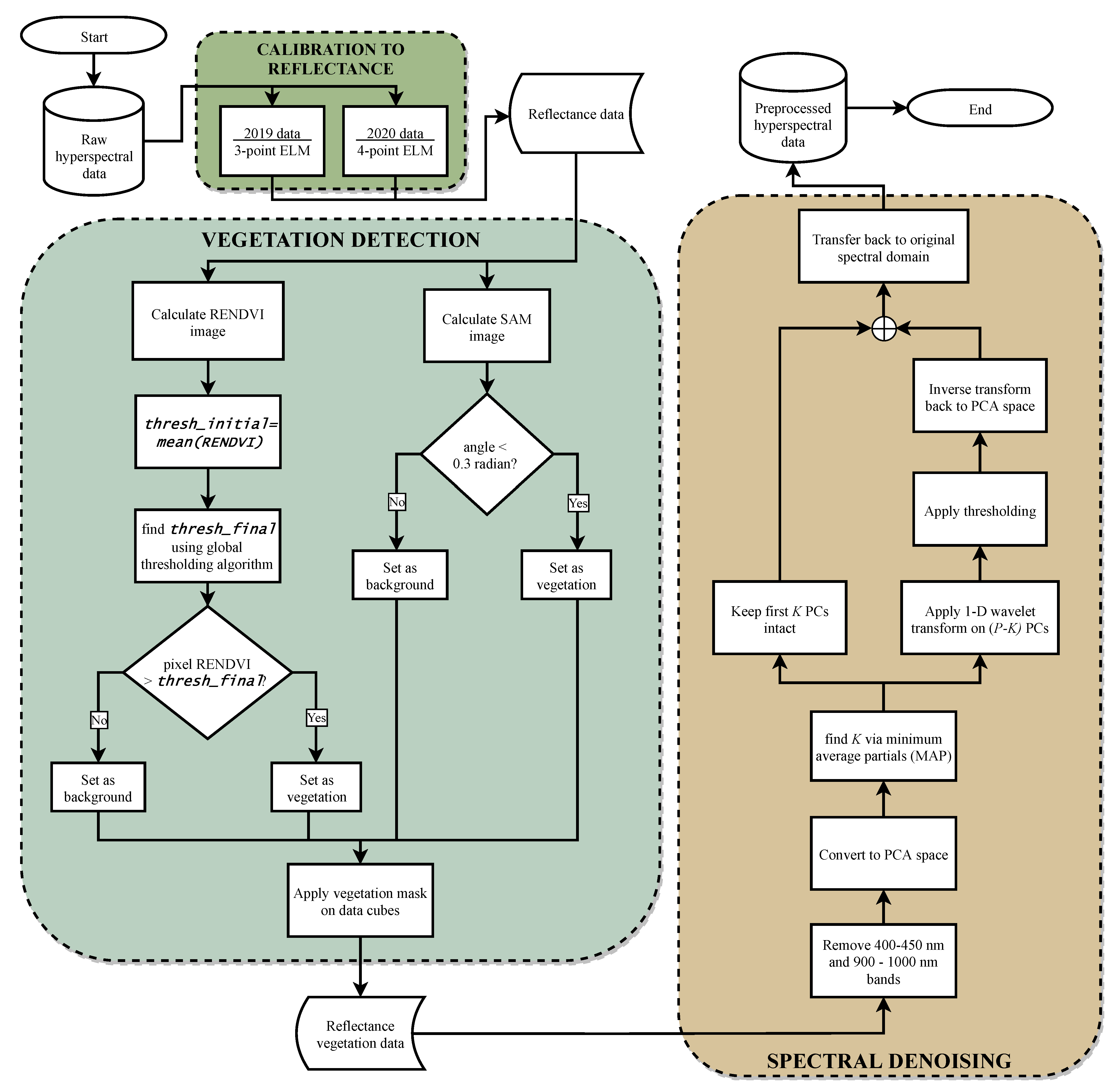 Remotesensing 13 03241 g004