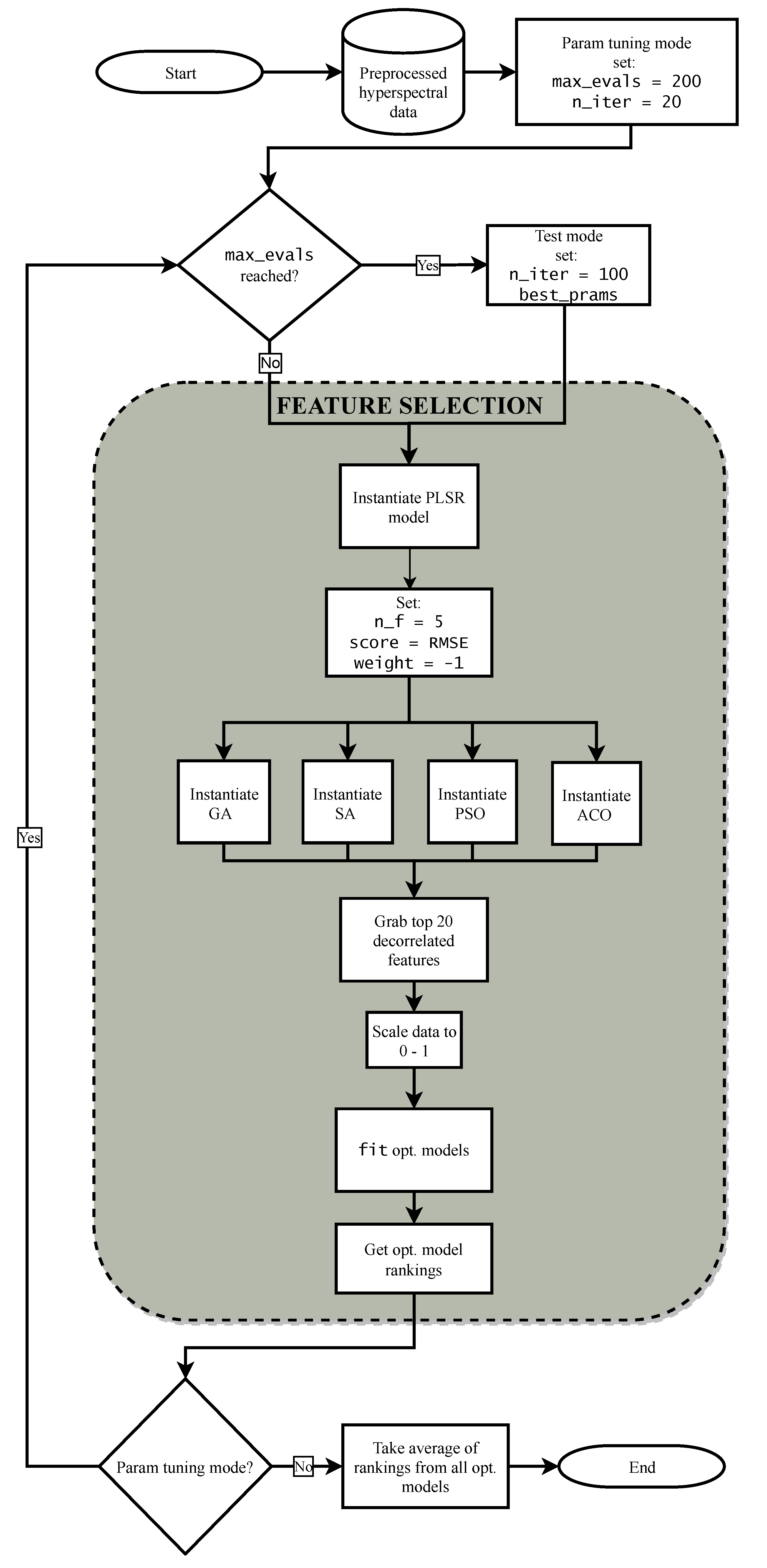 Remotesensing 13 03241 g005