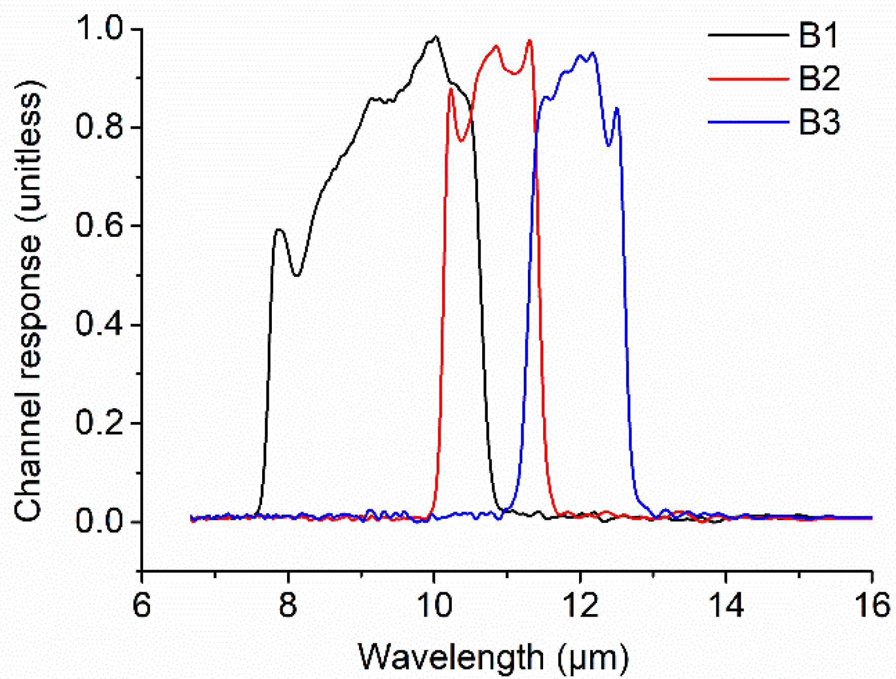 Remotesensing 13 03242 g003