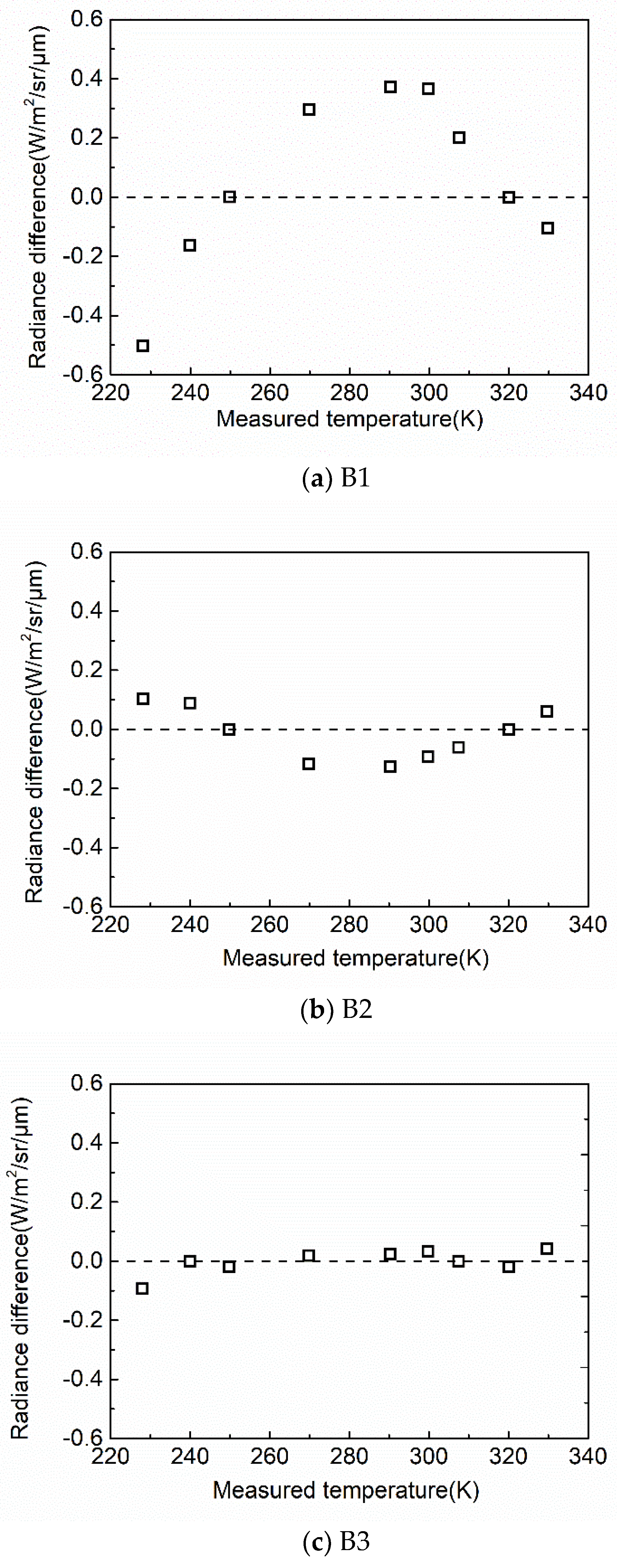 Remotesensing 13 03242 g005