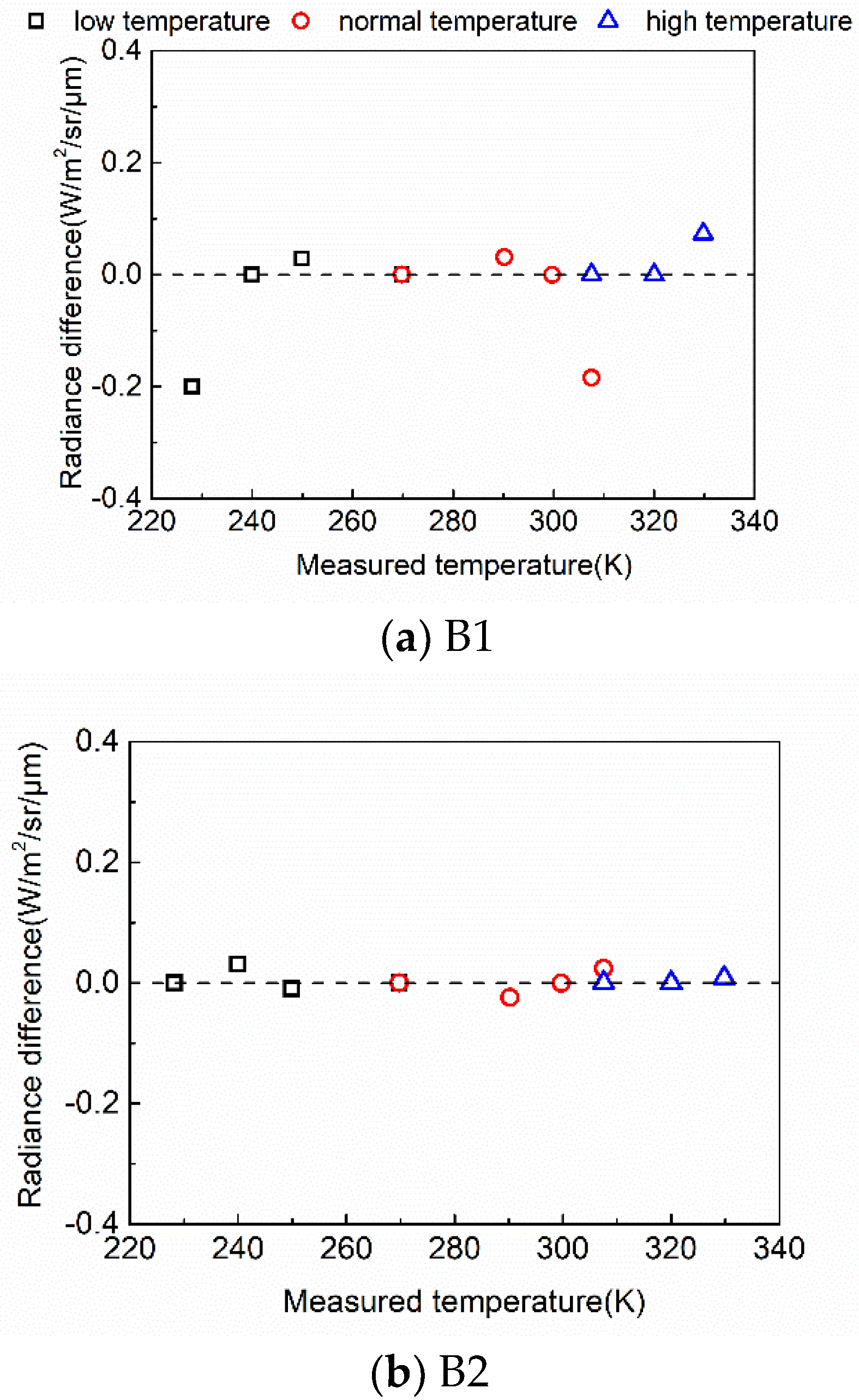Remotesensing 13 03242 g007a