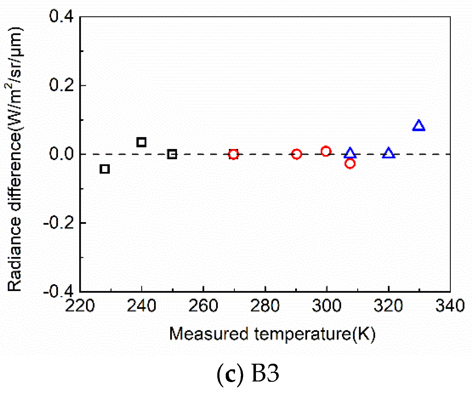 Remotesensing 13 03242 g007b