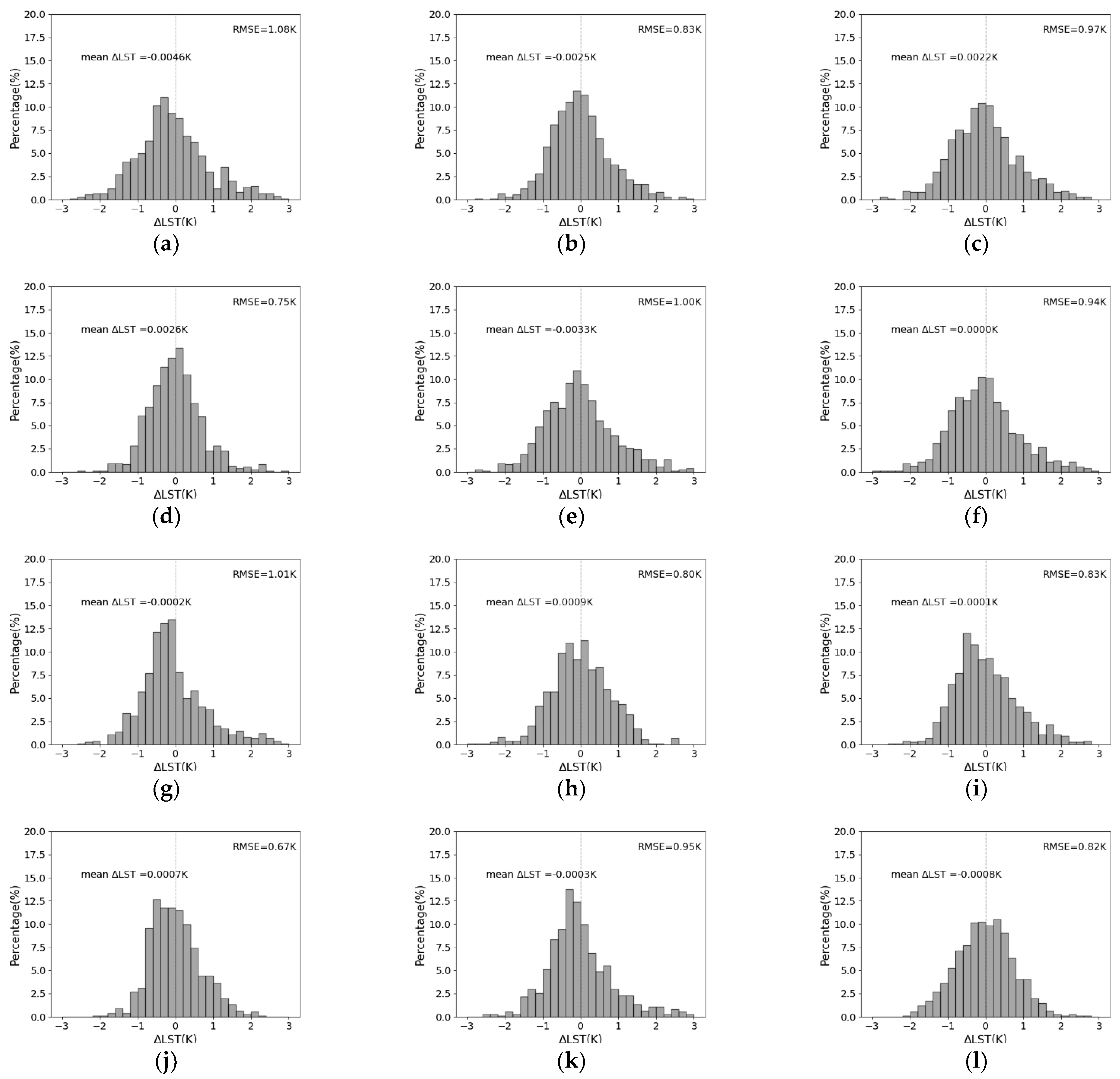 Remotesensing 13 03242 g008