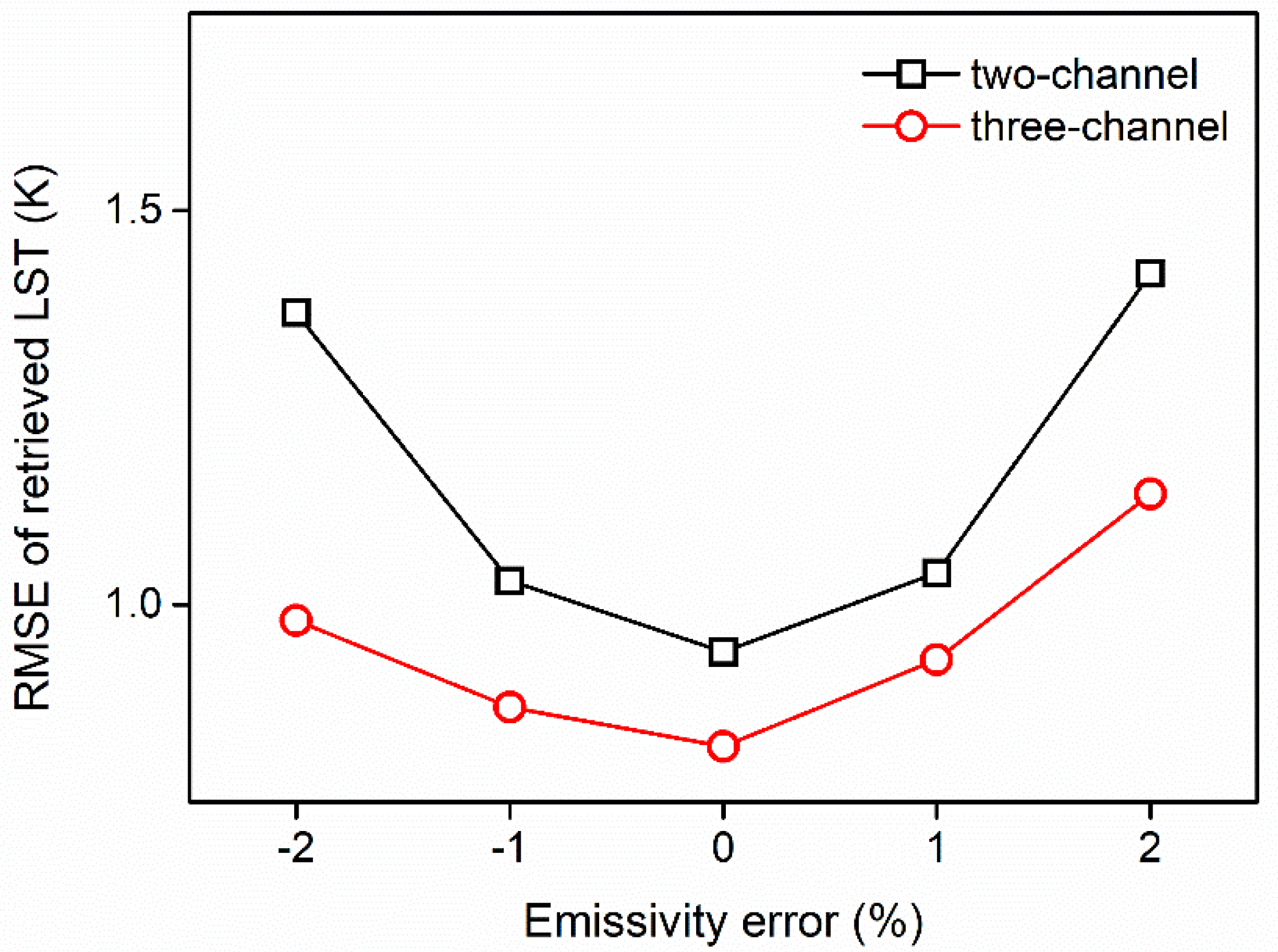 Remotesensing 13 03242 g009