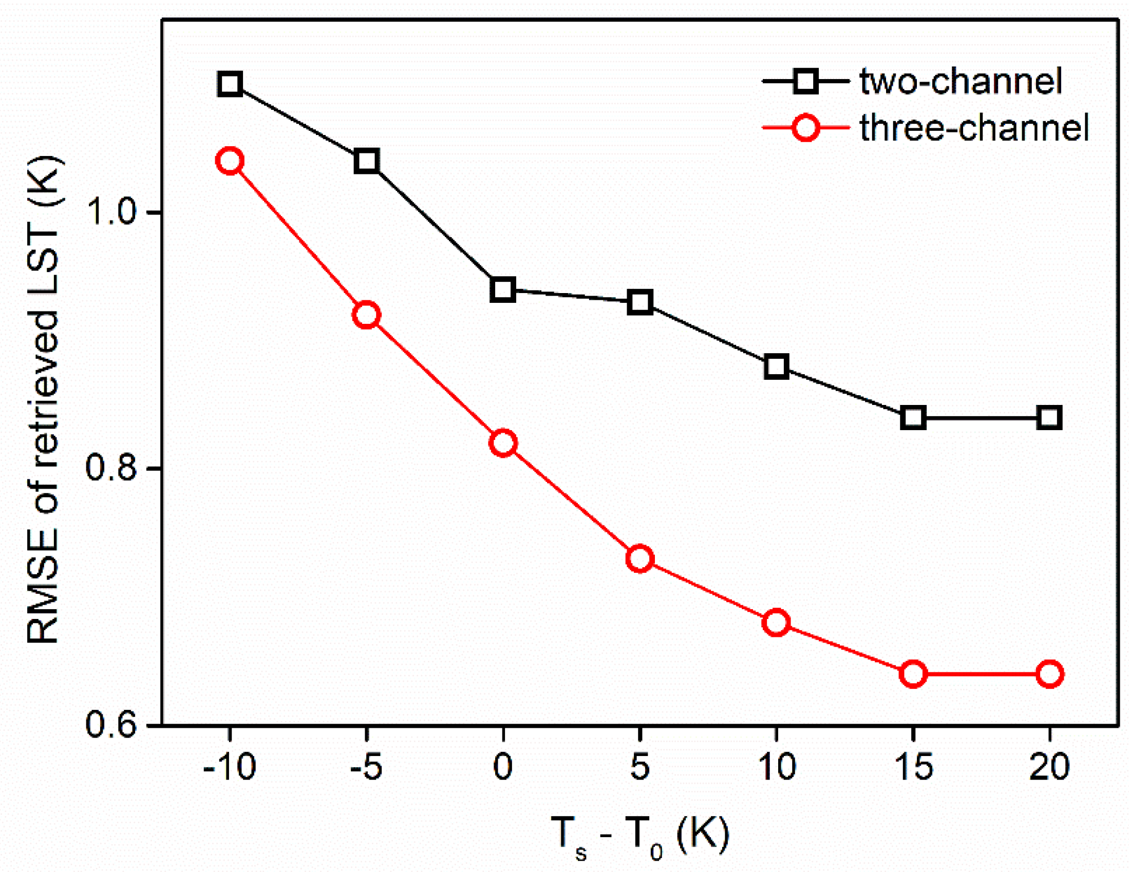 Remotesensing 13 03242 g010