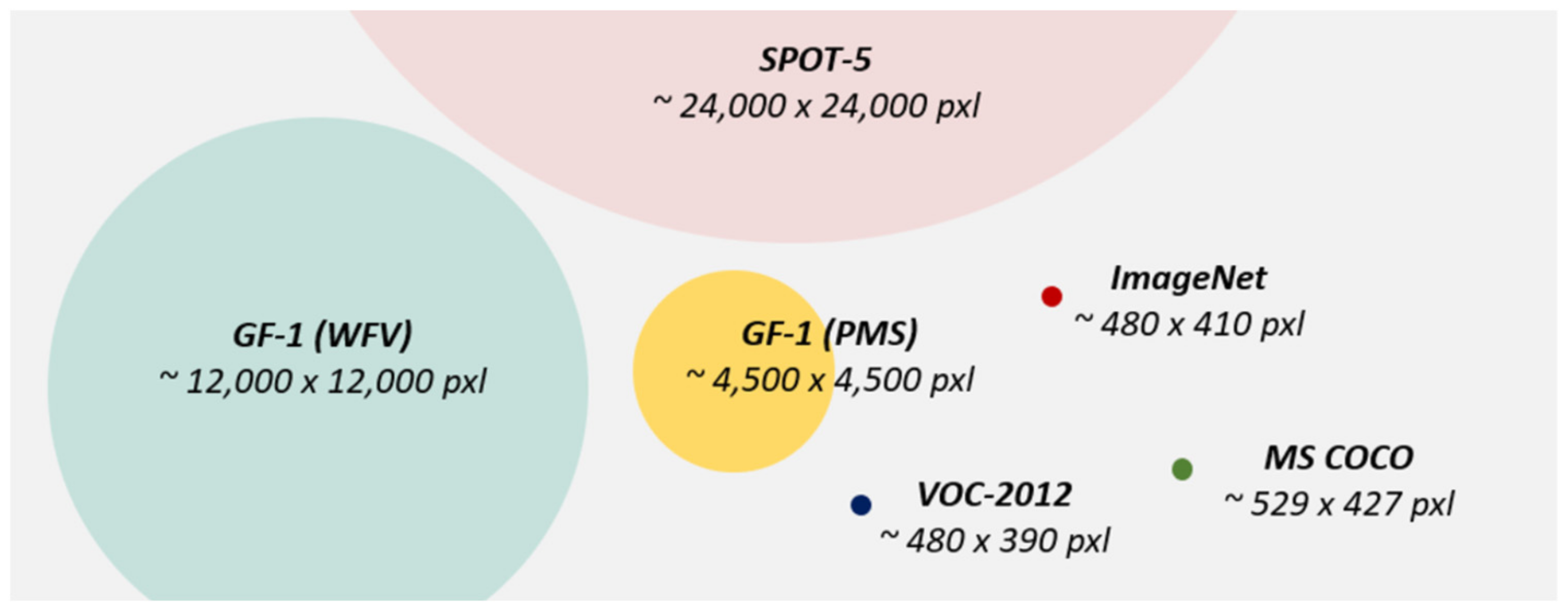 Remotesensing 13 03243 g001