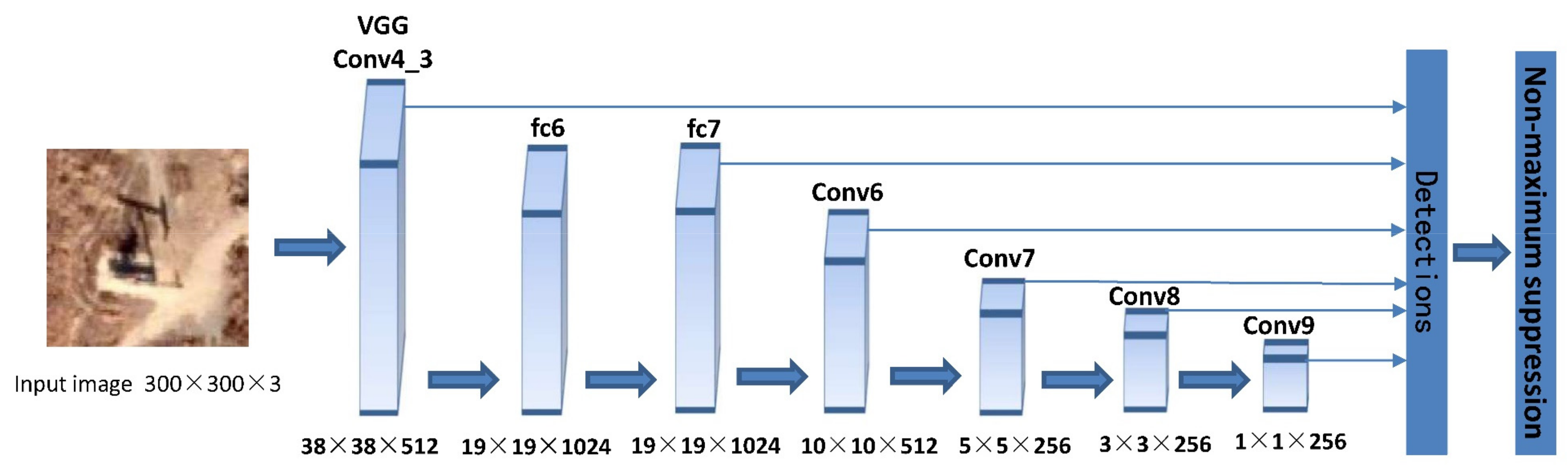 Remotesensing 13 03243 g002