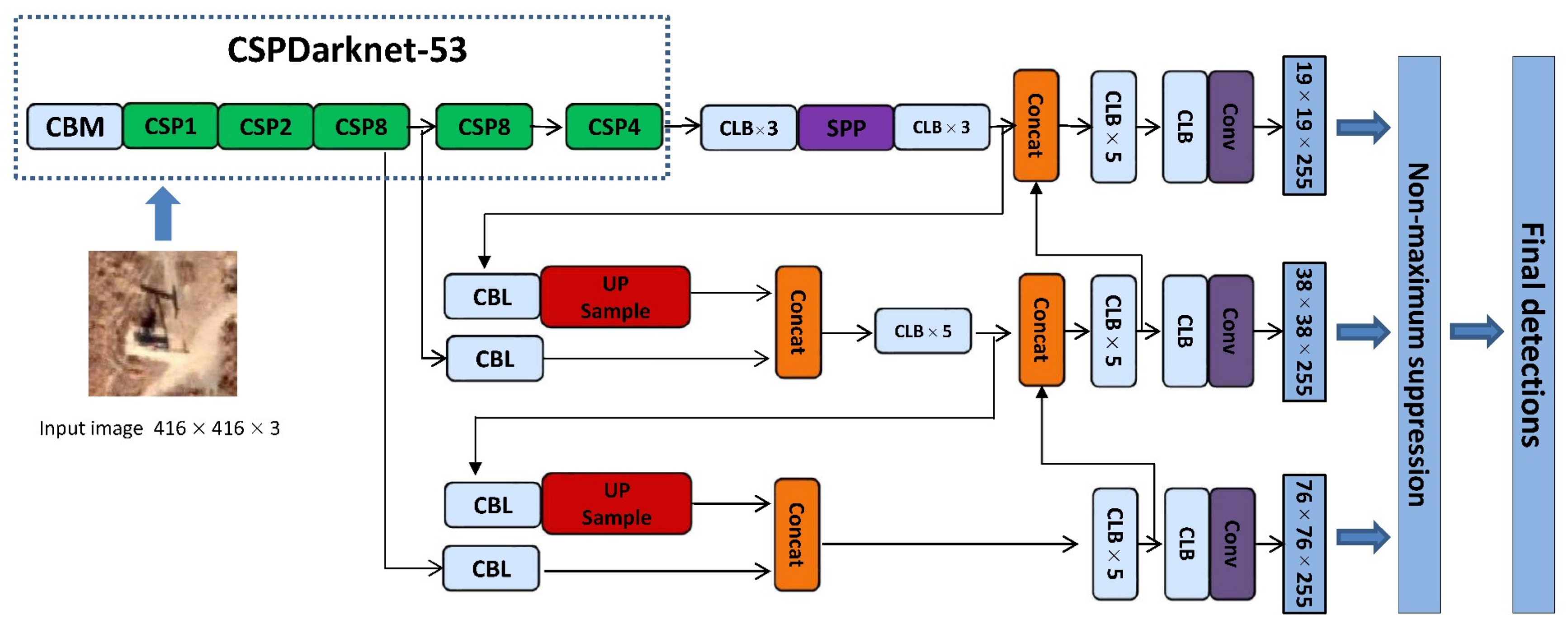 Remotesensing 13 03243 g003