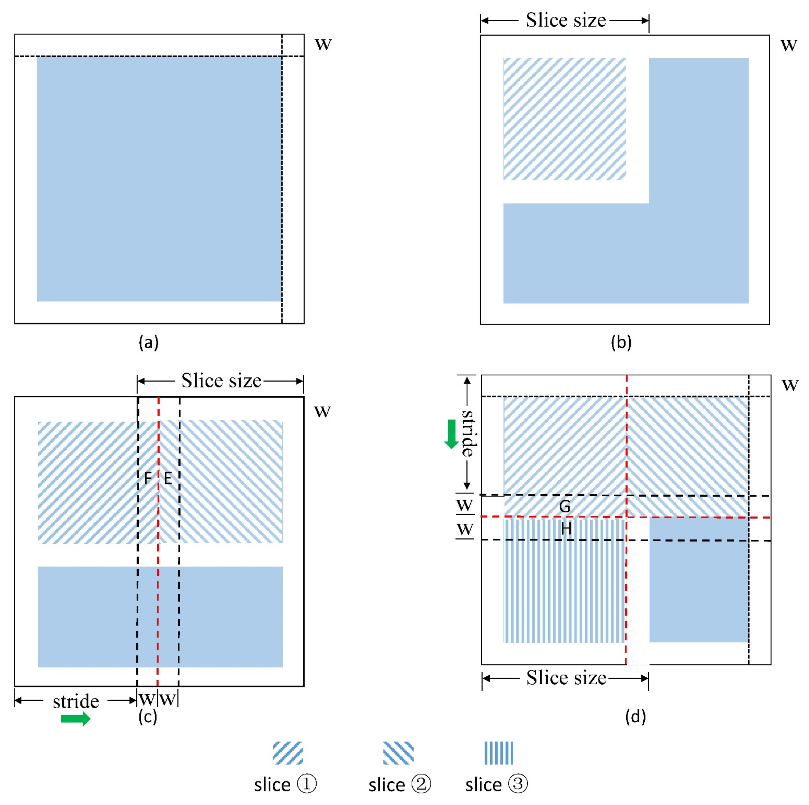 Remotesensing 13 03243 g011