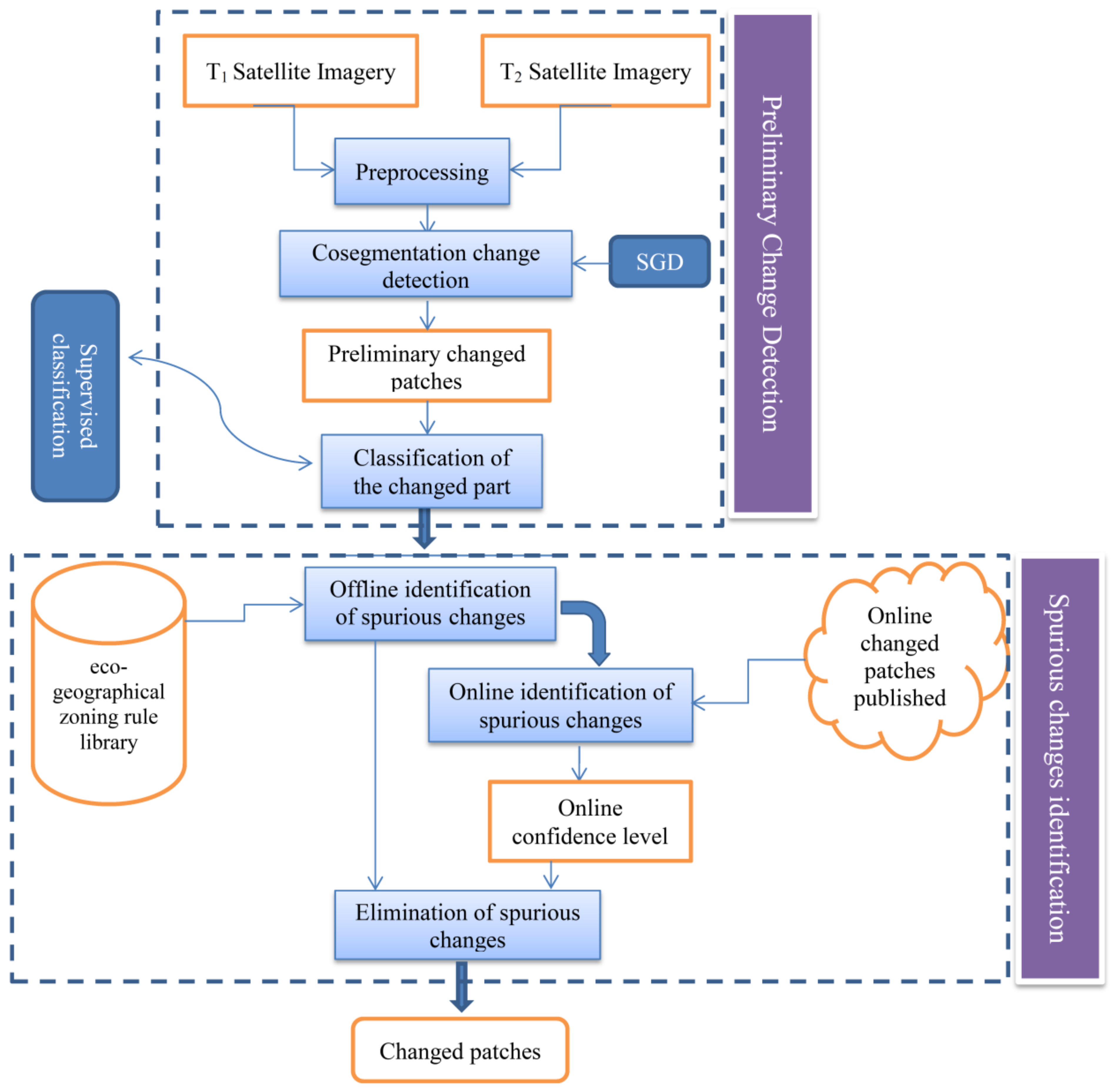 Remotesensing 13 03244 g001