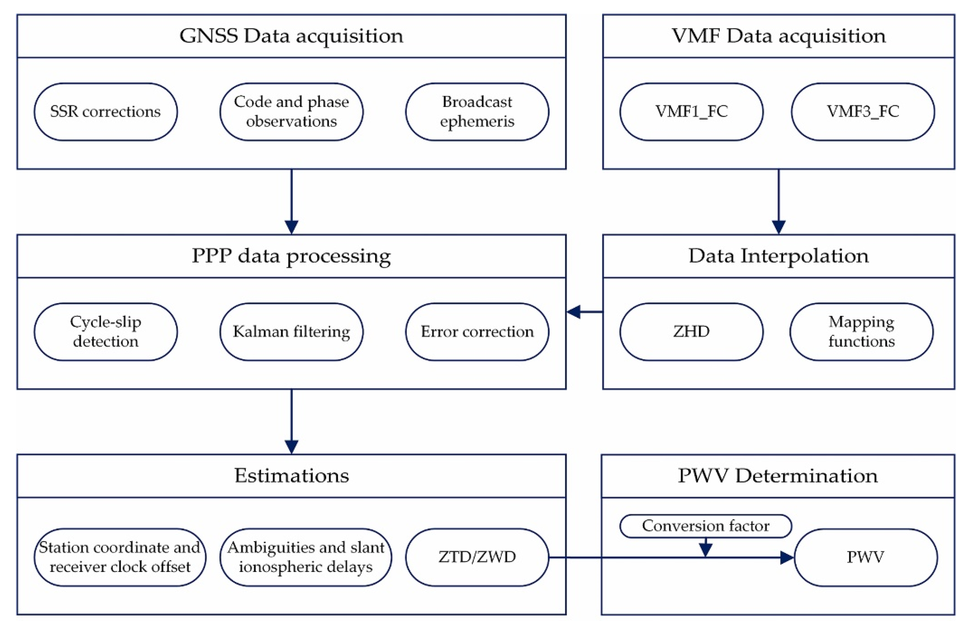 Remotesensing 13 03245 g002