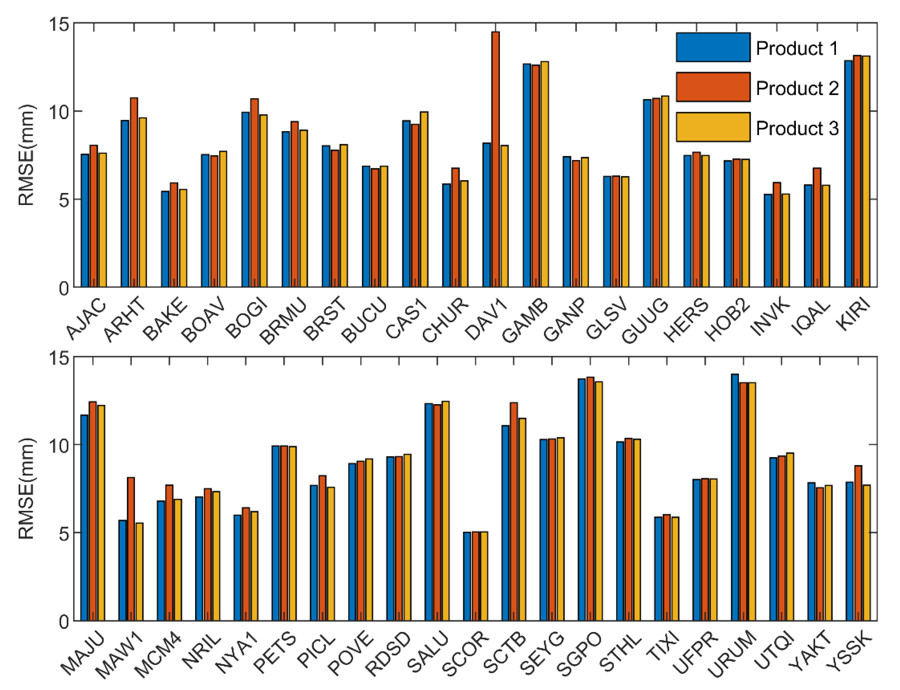 Remotesensing 13 03245 g006